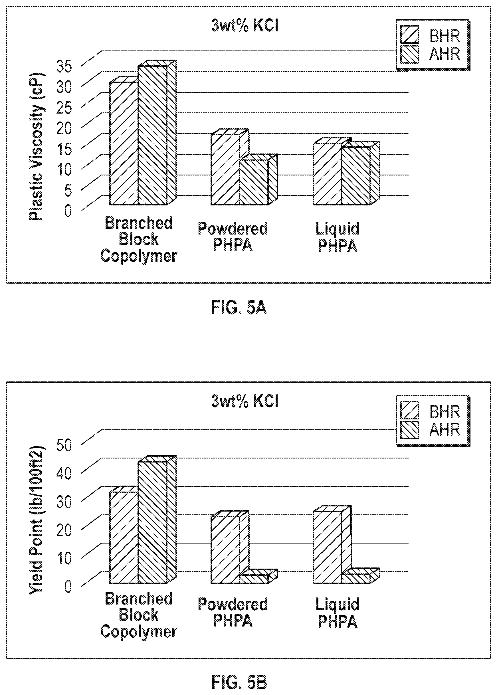 Patent US11814584 Figure 5 – Branched block copolymer for enhanced oil recovery in carbonate formations