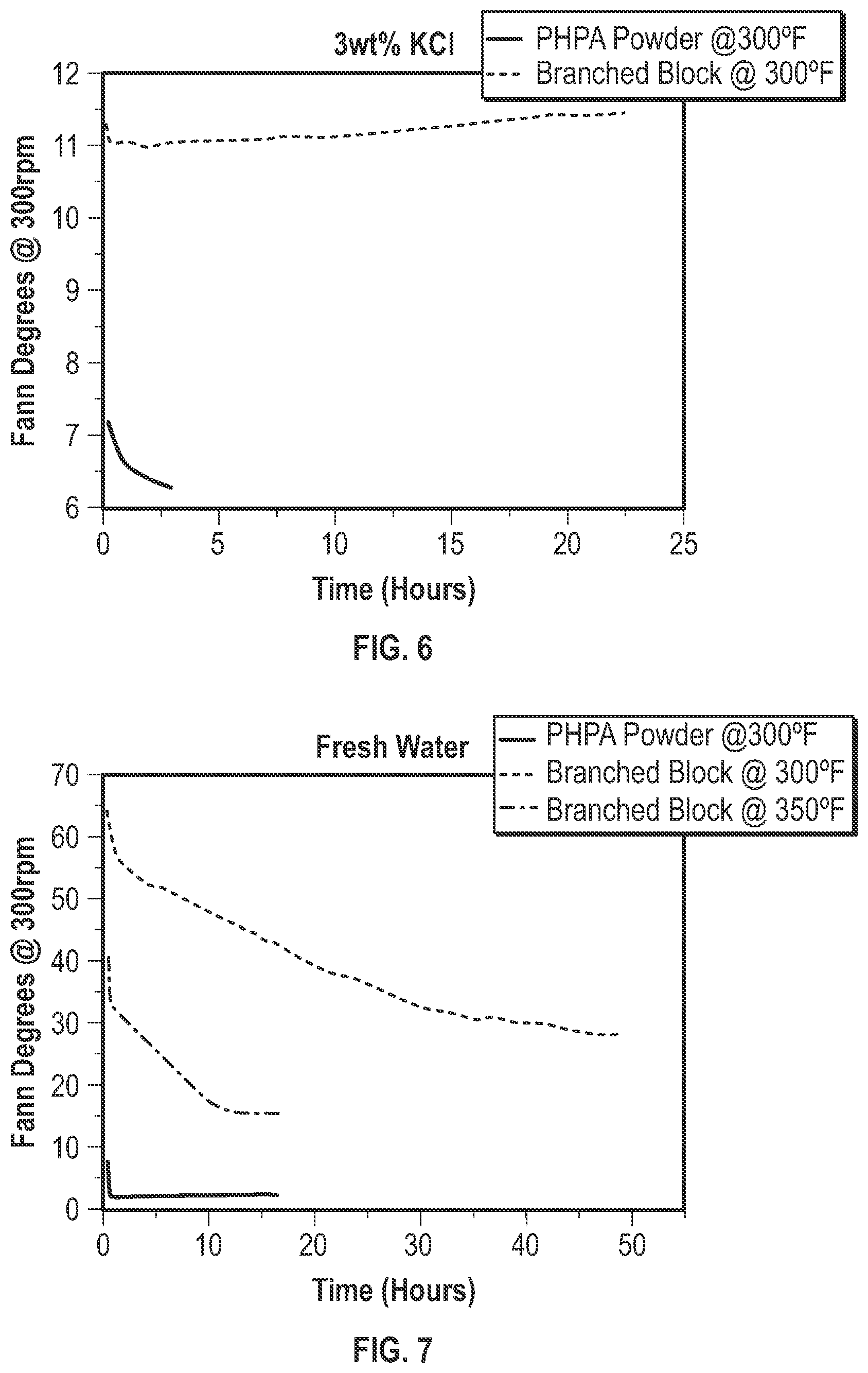 Patent US11814584 Figure 6 – Branched block copolymer for enhanced oil recovery in carbonate formations