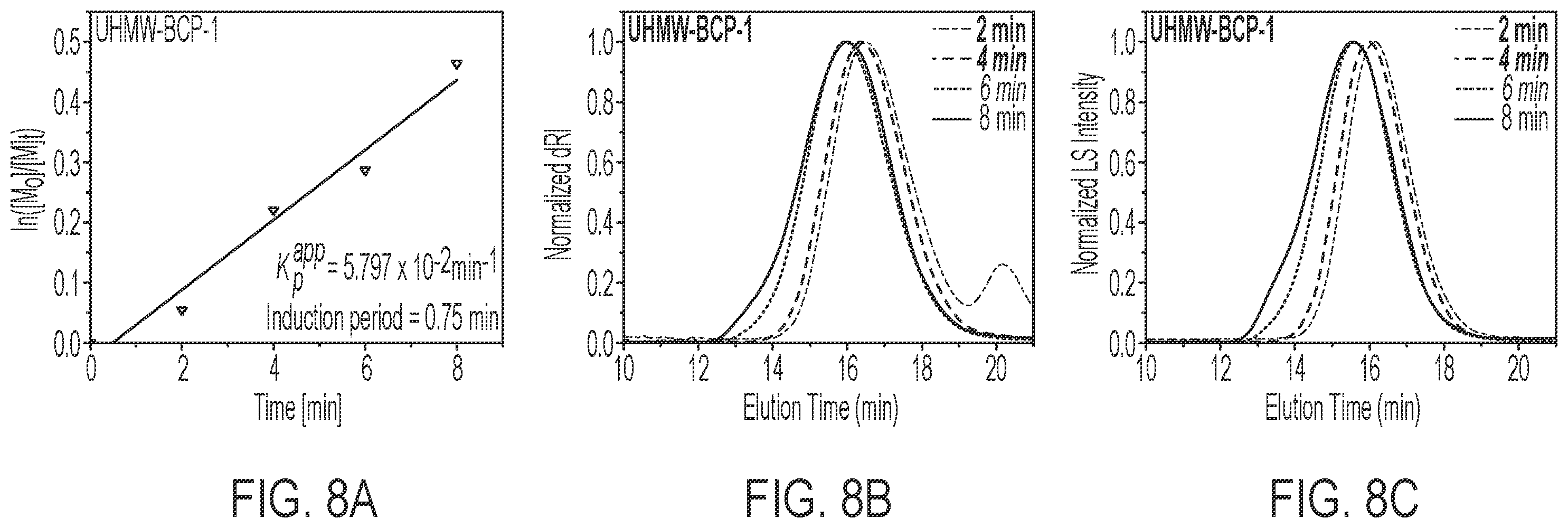 Patent US11814584 Figure 7 – Branched block copolymer for enhanced oil recovery in carbonate formations