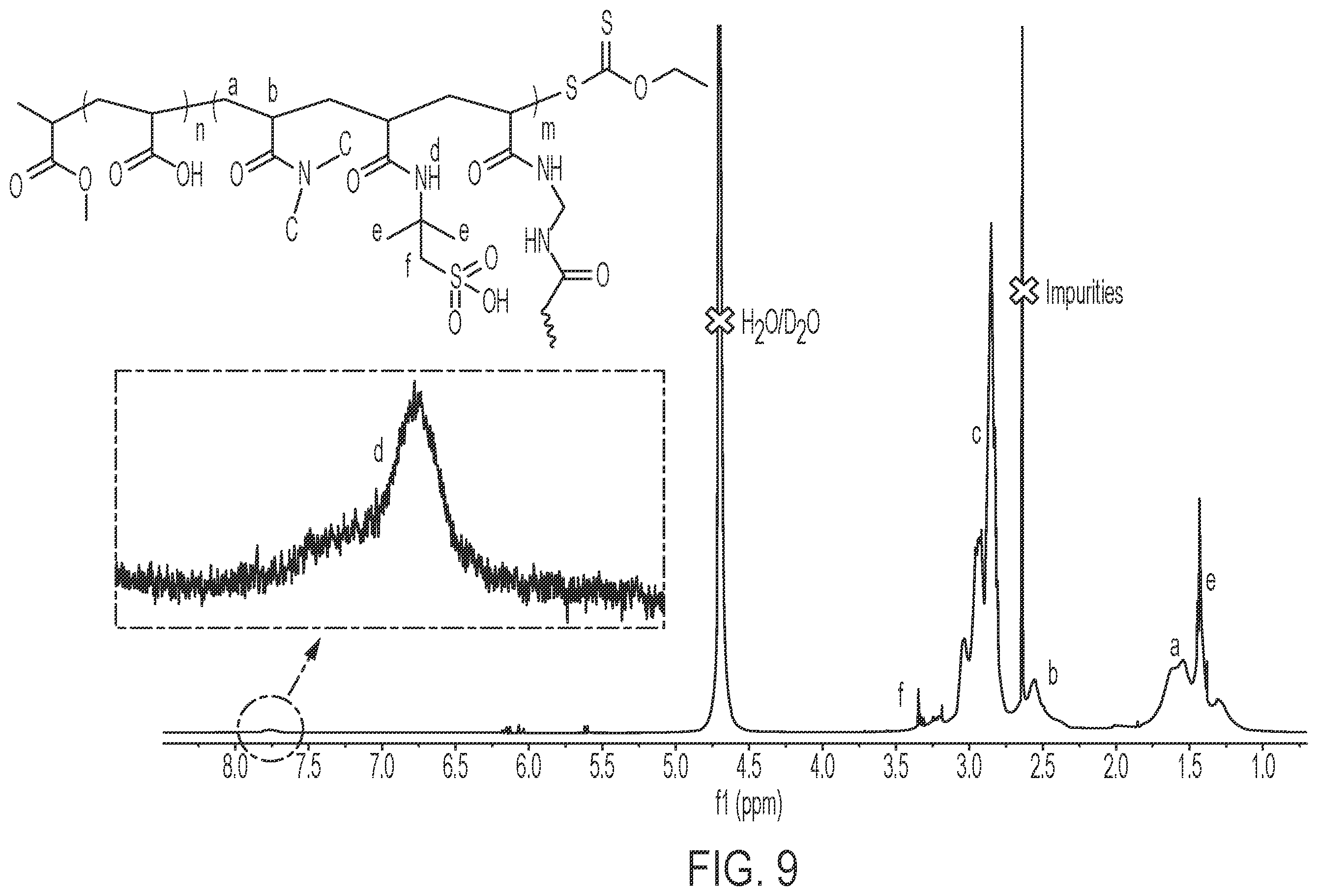 Patent US11814584 Figure 8 – Branched block copolymer for enhanced oil recovery in carbonate formations