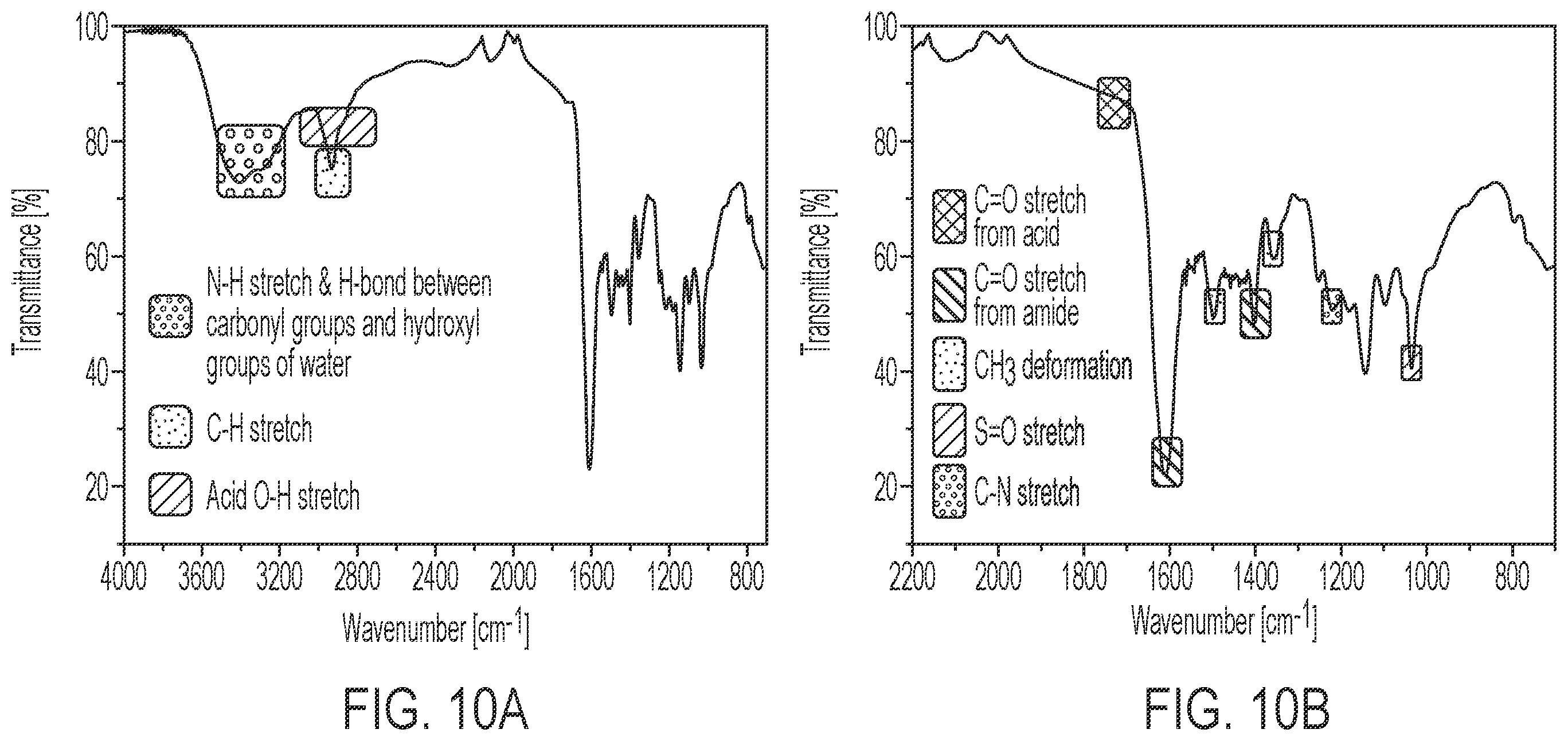 Patent US11814584 Figure 9 – Branched block copolymer for enhanced oil recovery in carbonate formations