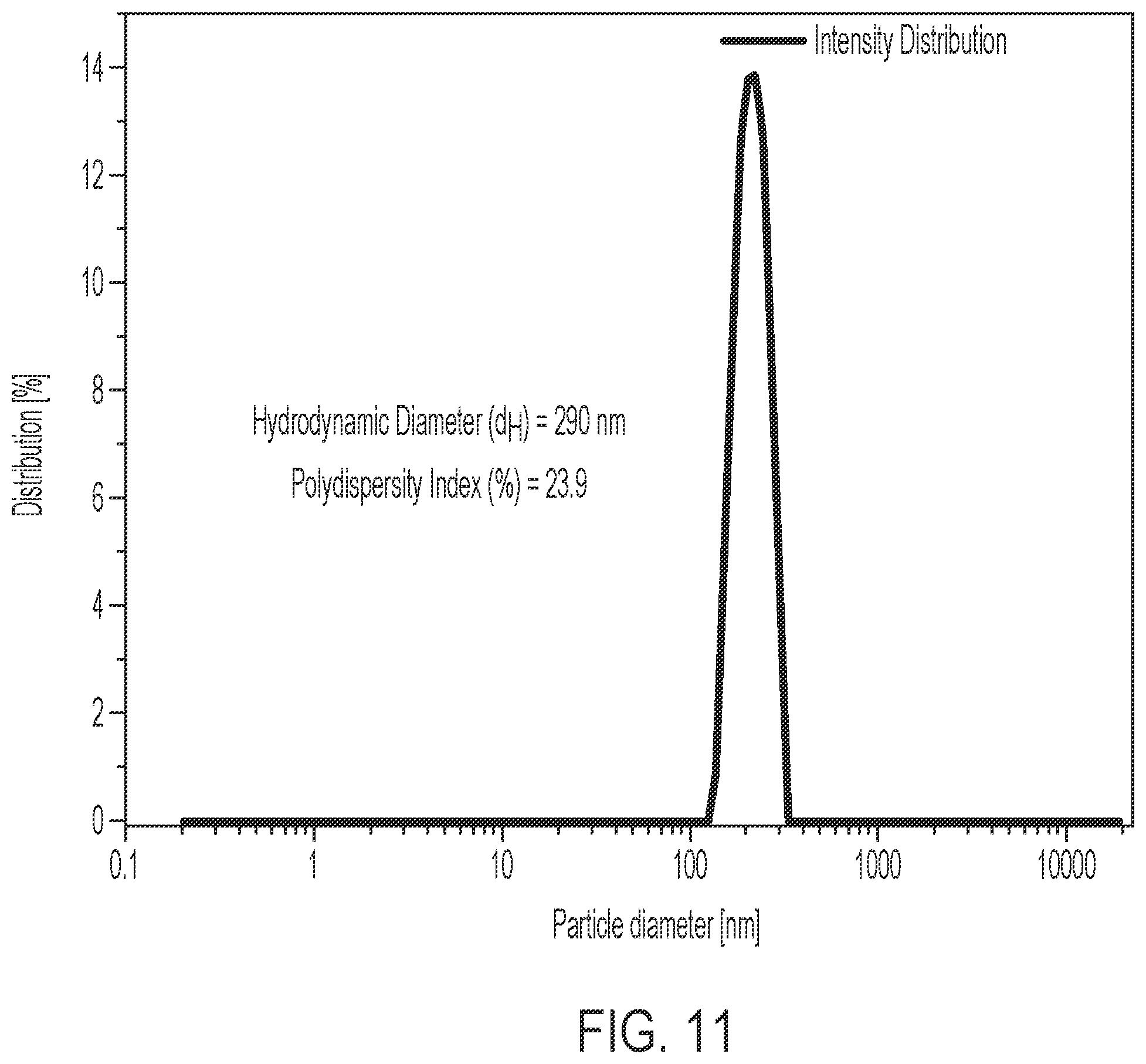 Patent US11814584 Figure 10 – Branched block copolymer for enhanced oil recovery in carbonate formations