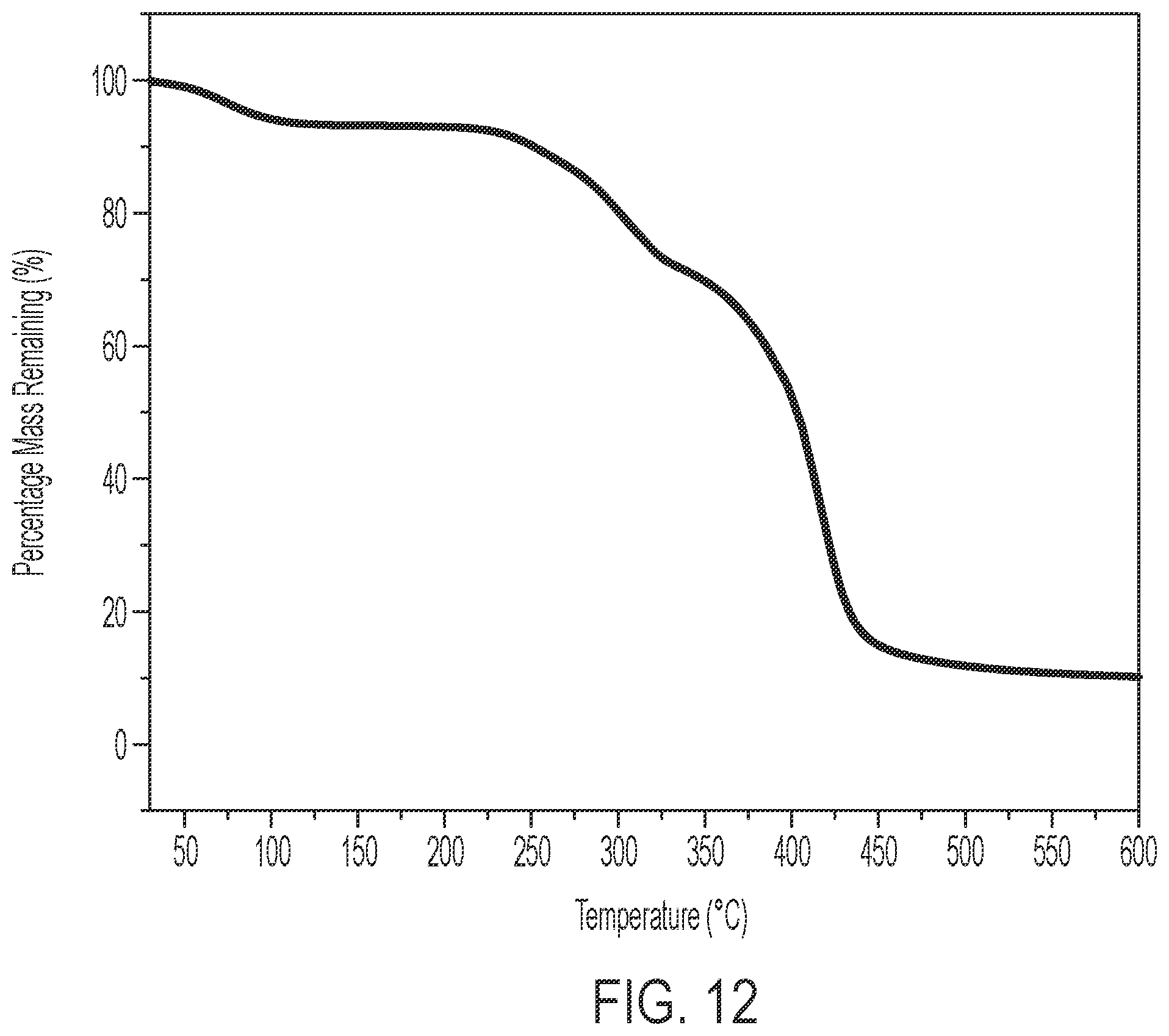 Patent US11814584 Figure 11 – Branched block copolymer for enhanced oil recovery in carbonate formations
