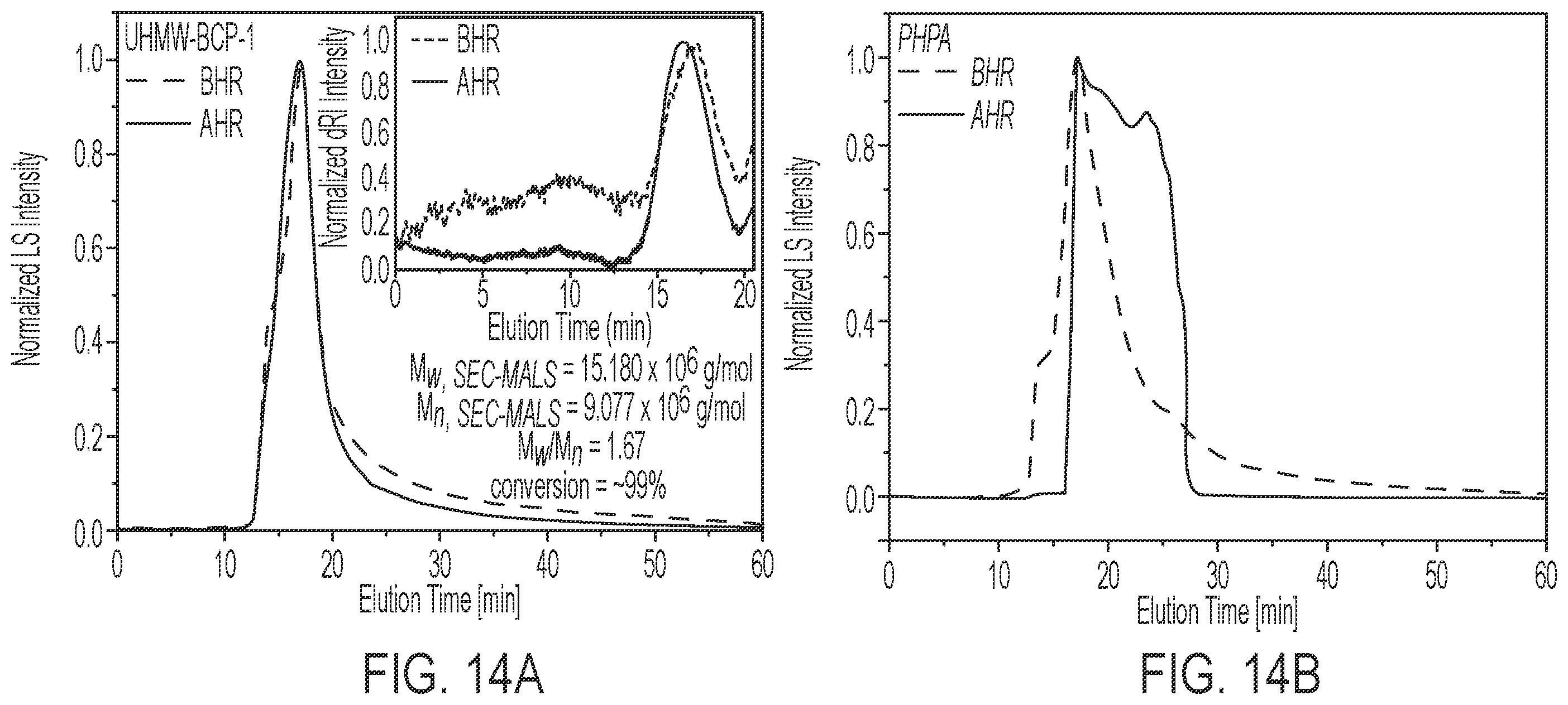 Patent US11814584 Figure 13 – Branched block copolymer for enhanced oil recovery in carbonate formations