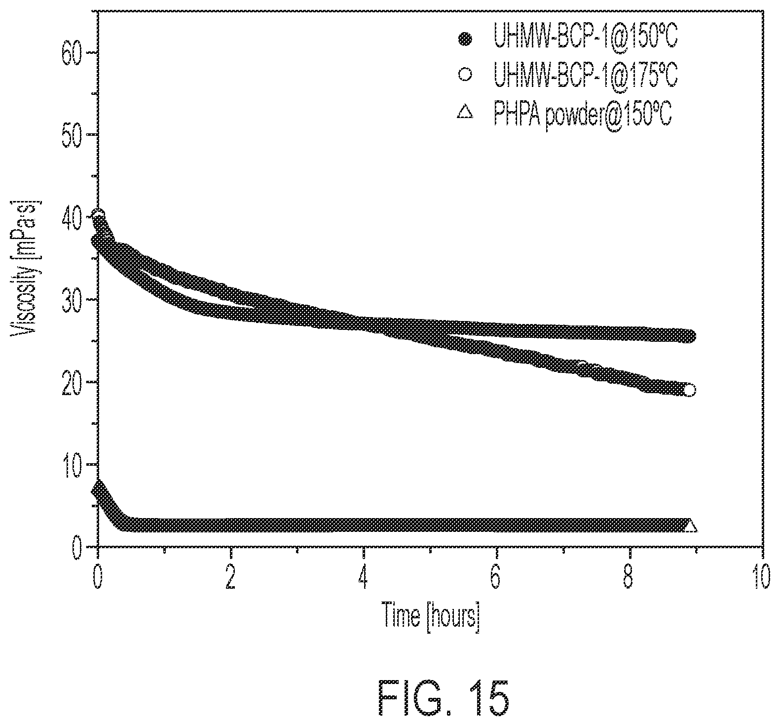 Patent US11814584 Figure 14 – Branched block copolymer for enhanced oil recovery in carbonate formations
