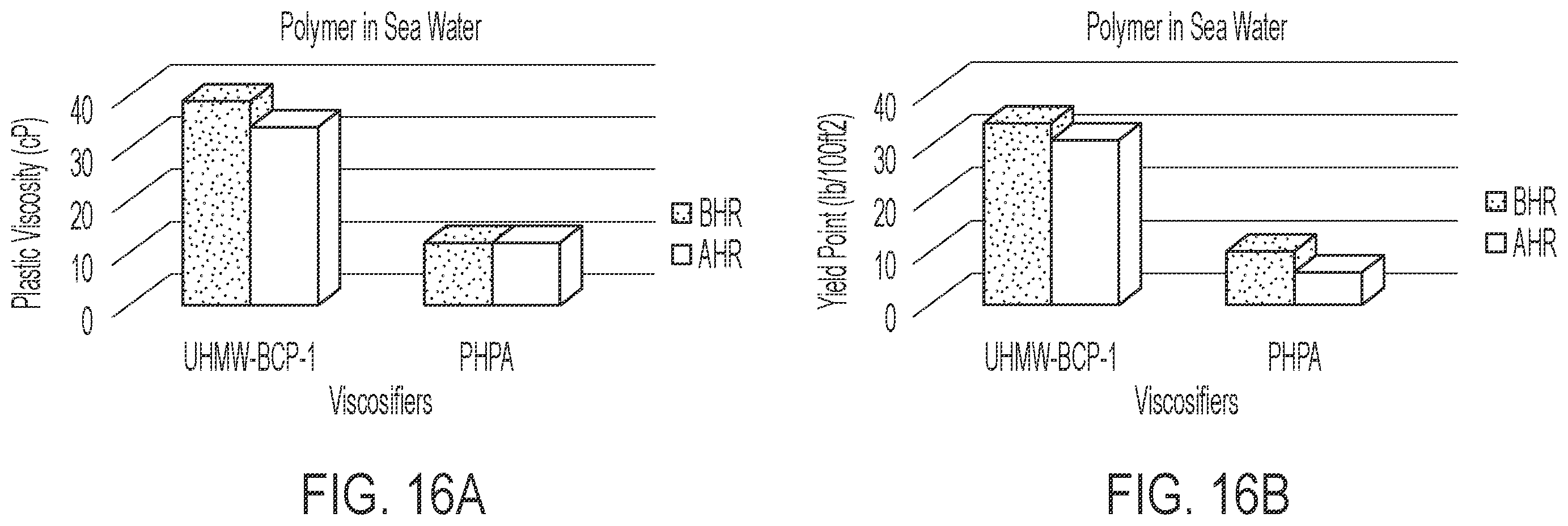 Patent US11814584 Figure 15 – Branched block copolymer for enhanced oil recovery in carbonate formations