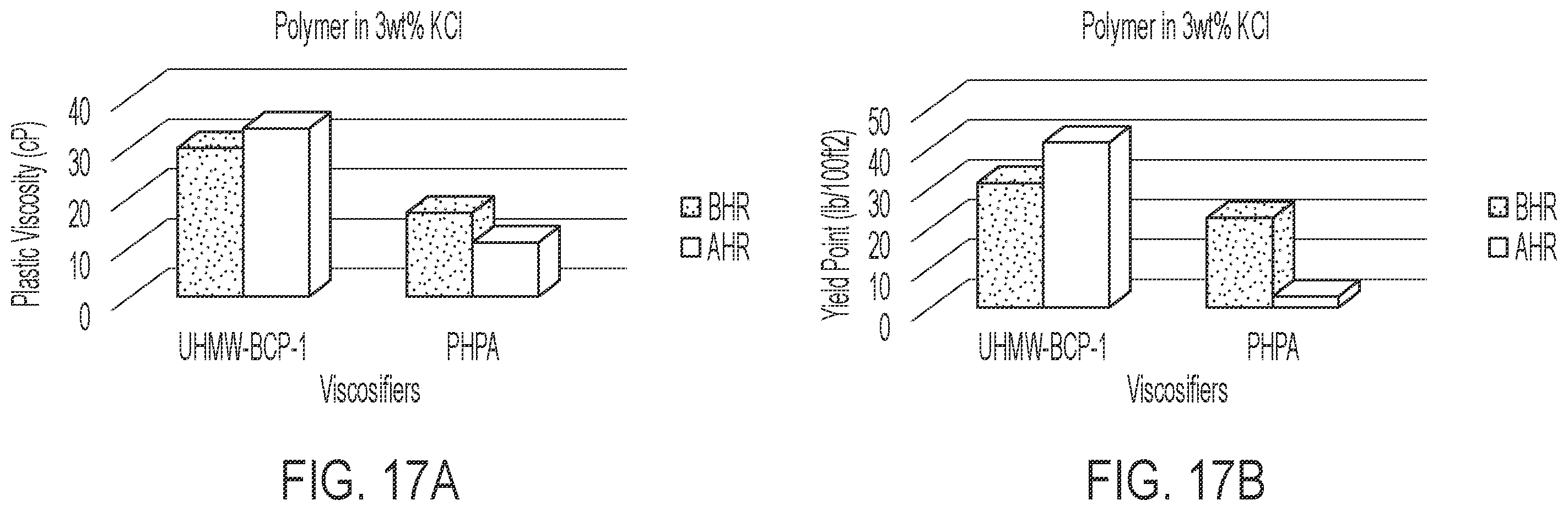 Patent US11814584 Figure 16 – Branched block copolymer for enhanced oil recovery in carbonate formations