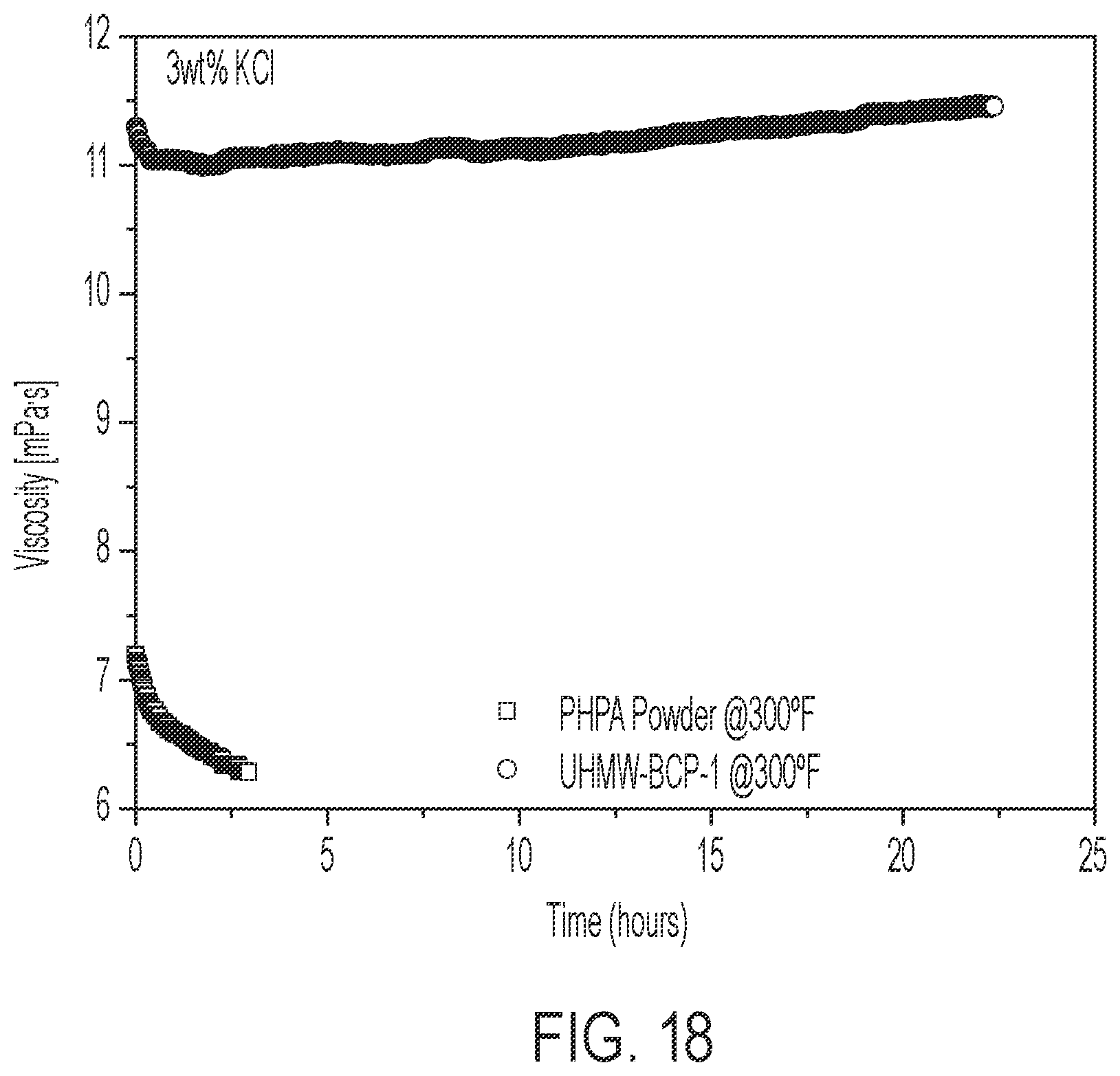 Patent US11814584 Figure 17 – Branched block copolymer for enhanced oil recovery in carbonate formations