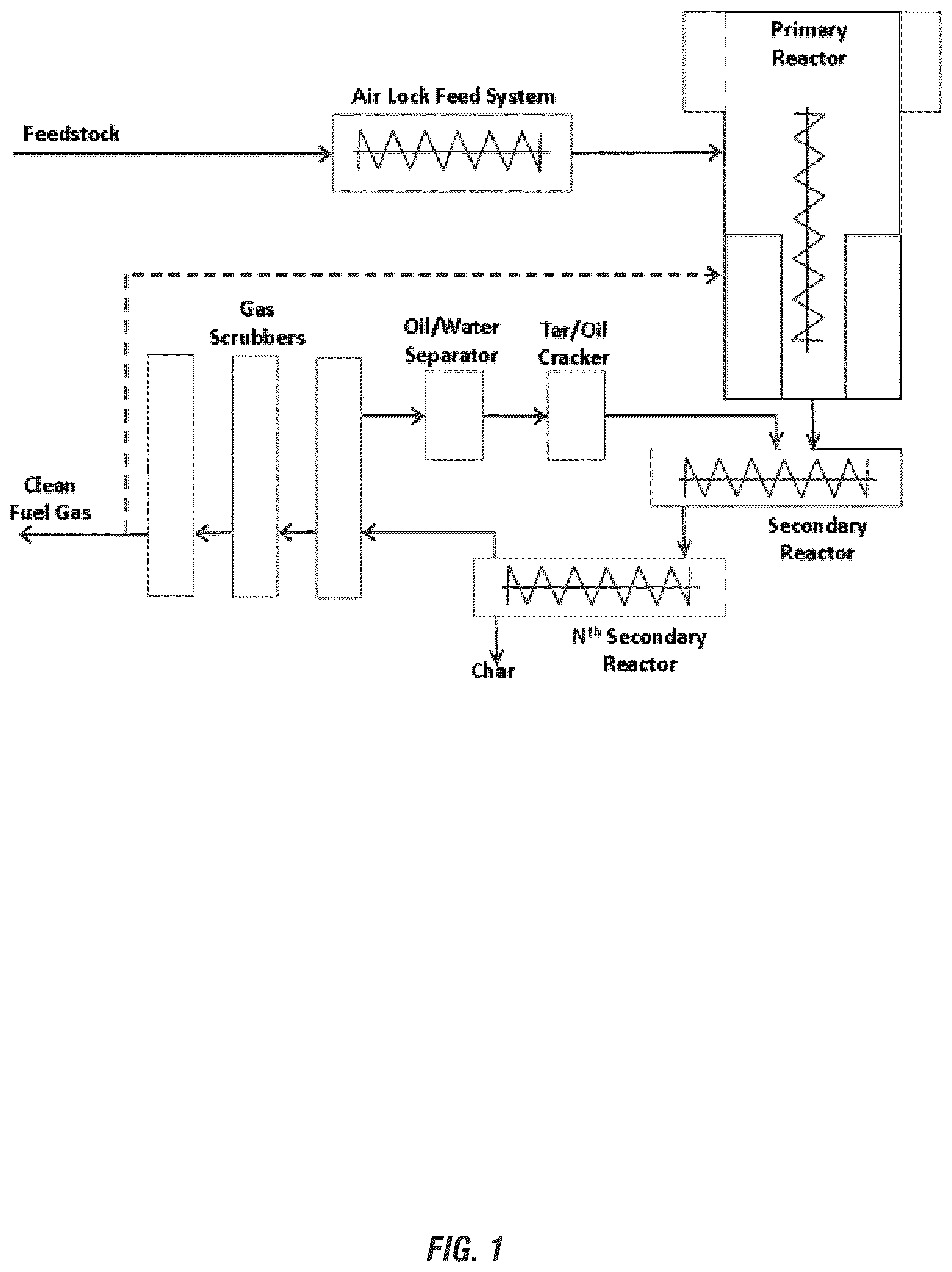 Patent US11814585 Figure 1 – Multistage thermolysis method for safe and efficient conversion of e-waste materials