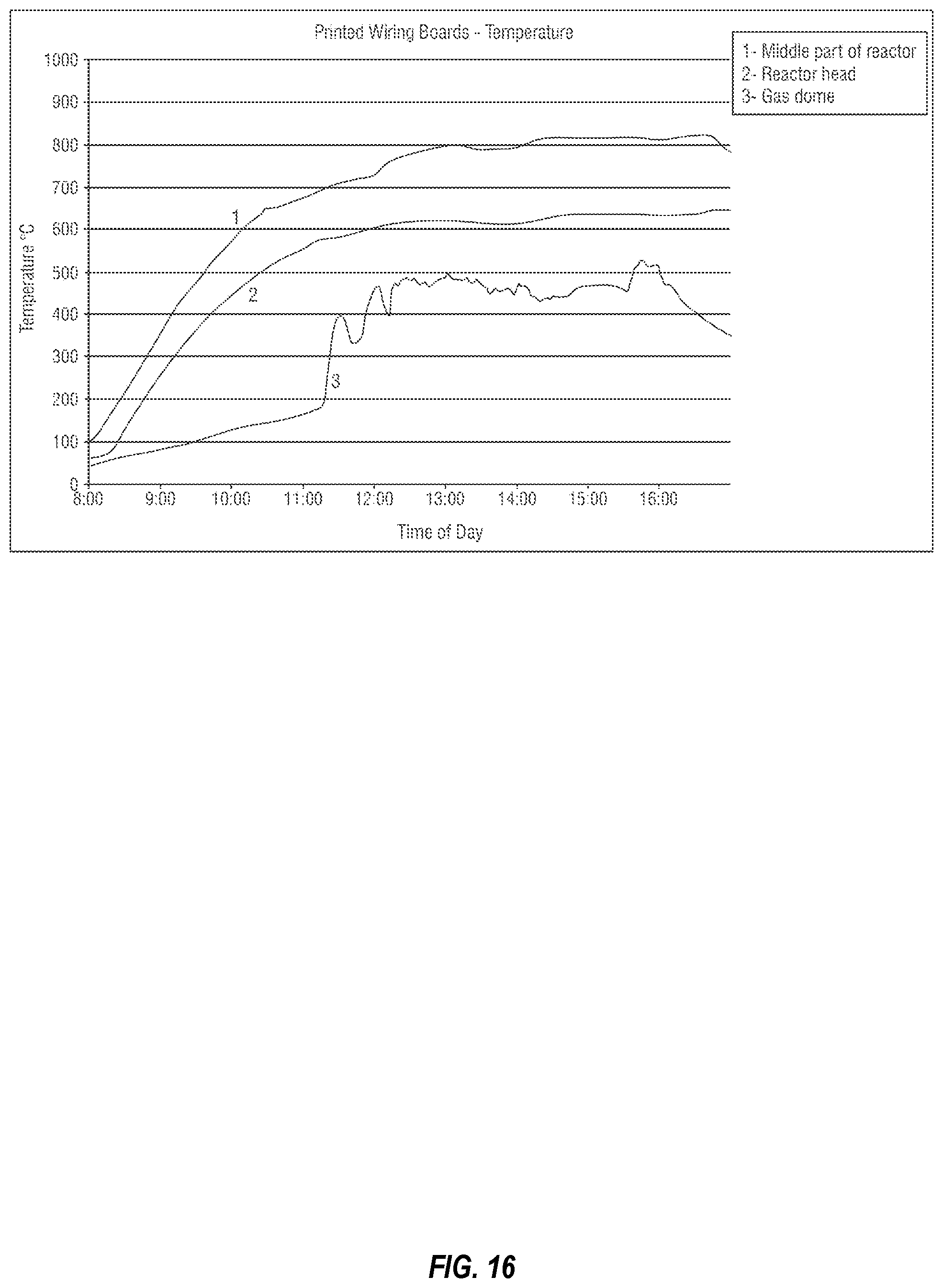 Patent US11814585 Figure 15 – Multistage thermolysis method for safe and efficient conversion of e-waste materials