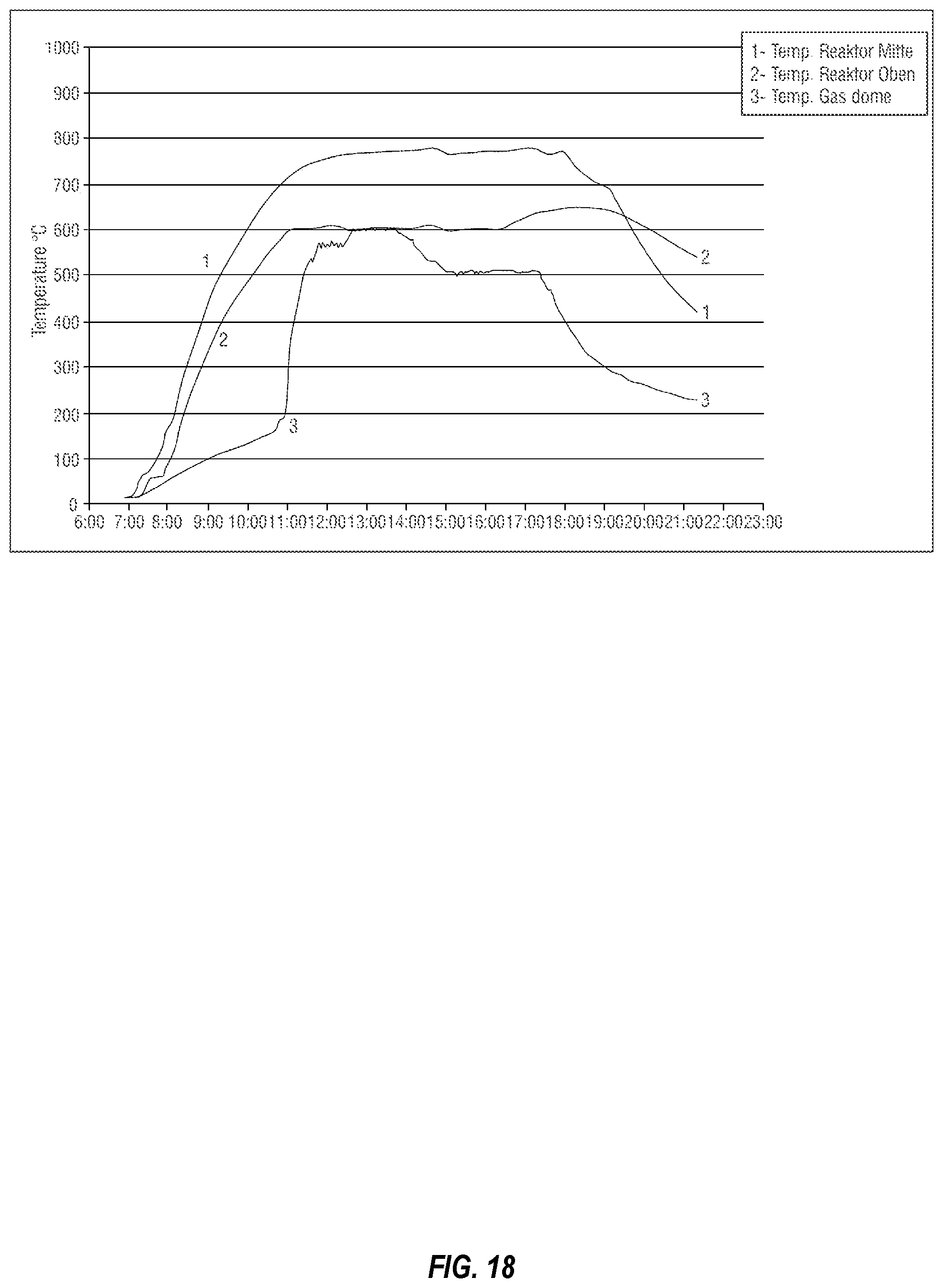 Patent US11814585 Figure 17 – Multistage thermolysis method for safe and efficient conversion of e-waste materials