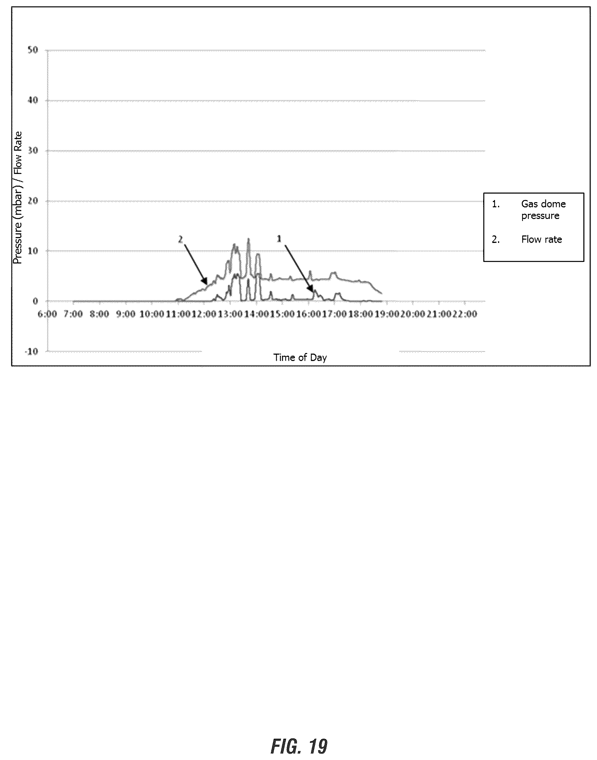 Patent US11814585 Figure 18 – Multistage thermolysis method for safe and efficient conversion of e-waste materials