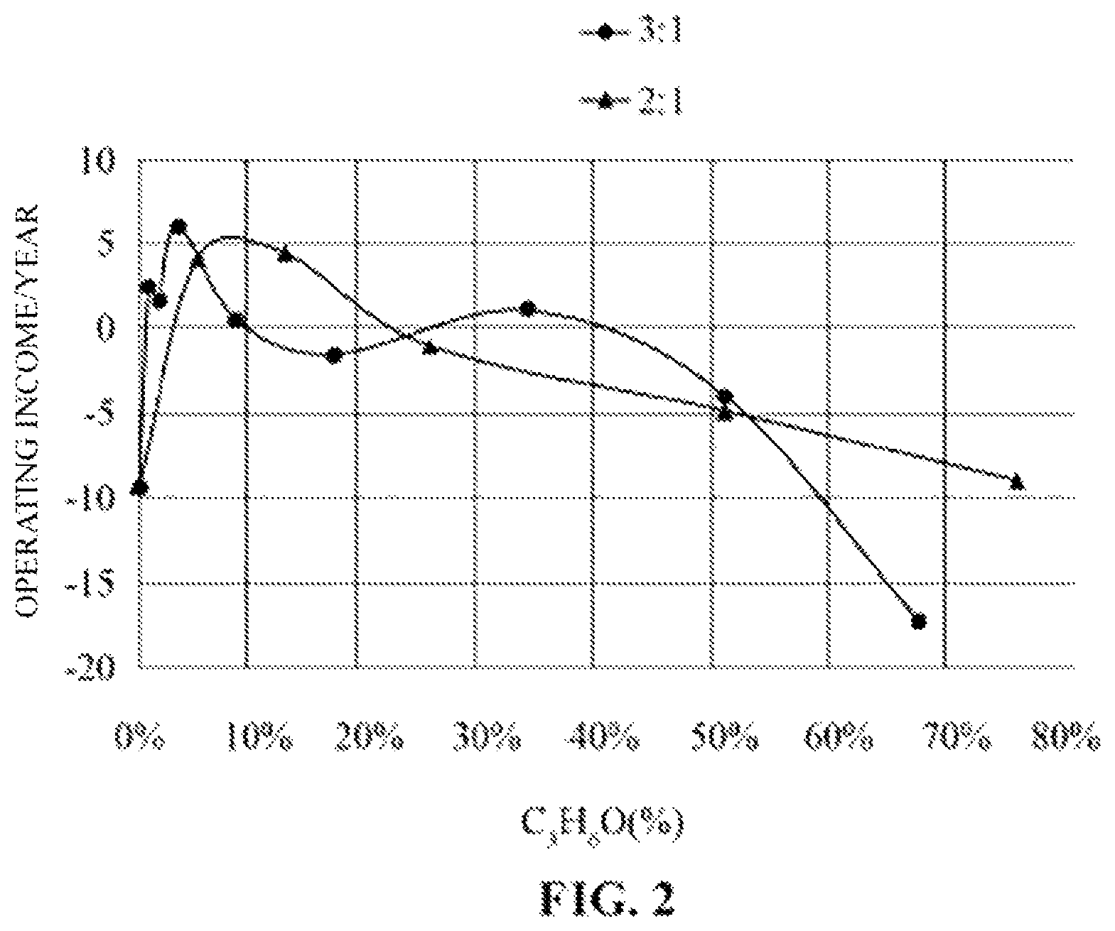 Patent US11814586 Figure 2 – Solvothermal liquefaction process from biomass for biocrude production