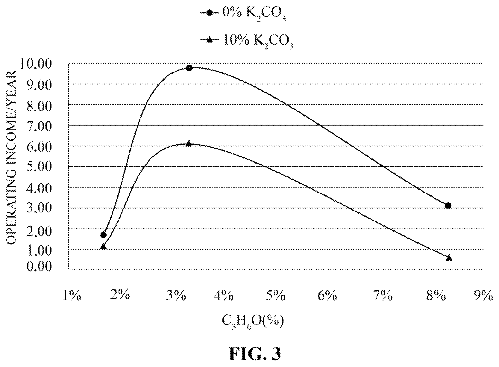 Patent US11814586 Figure 3 – Solvothermal liquefaction process from biomass for biocrude production