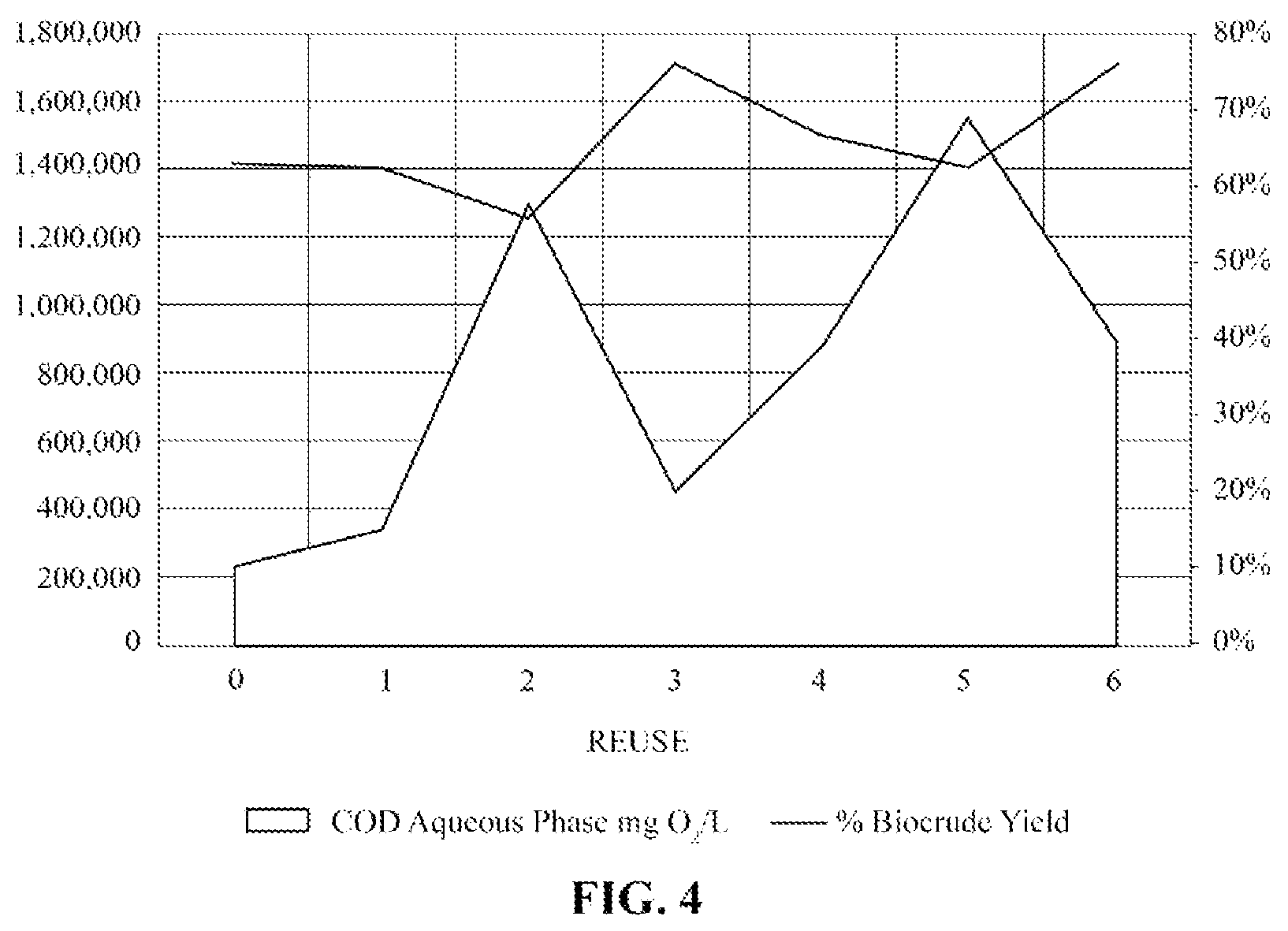 Patent US11814586 Figure 4 – Solvothermal liquefaction process from biomass for biocrude production