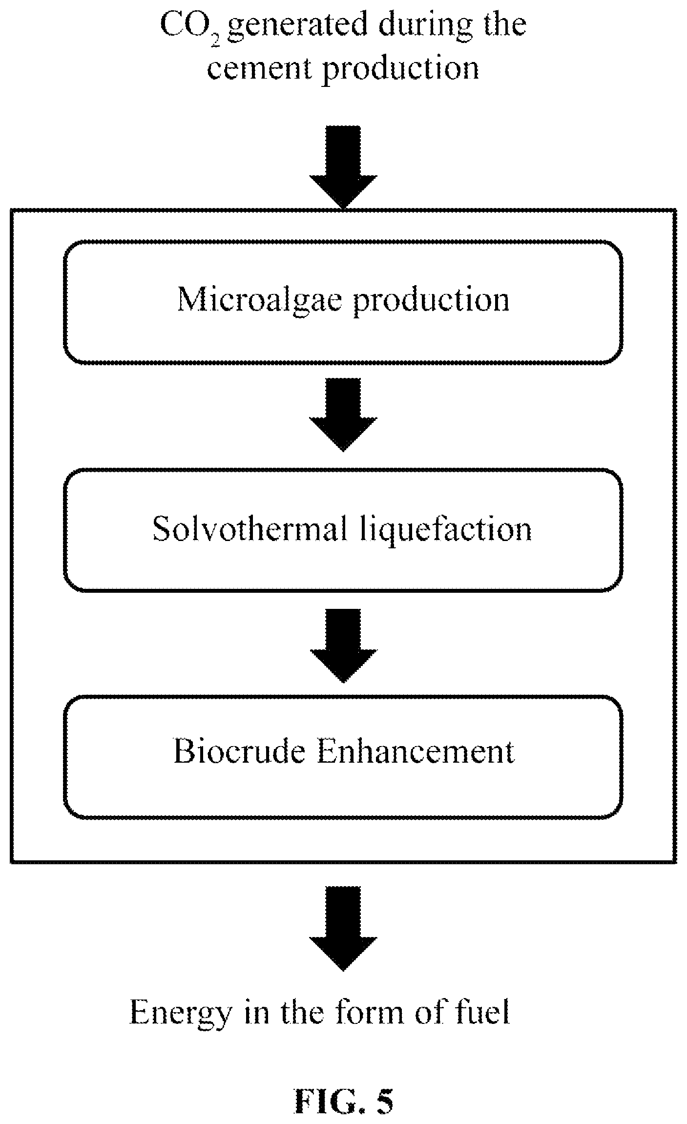 Patent US11814586 Figure 5 – Solvothermal liquefaction process from biomass for biocrude production