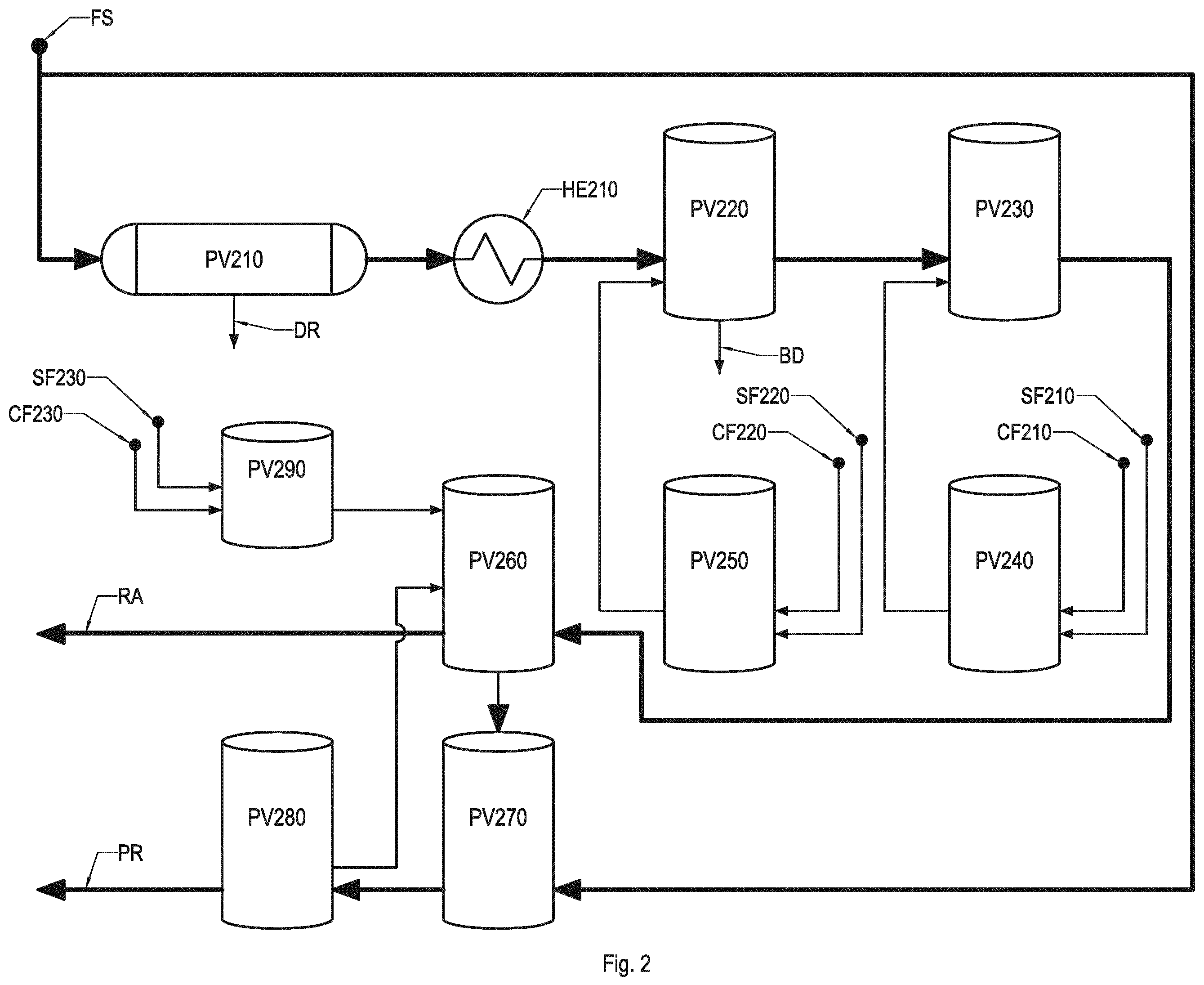 Patent US11814587 Figure 2 – Method for treating petroleum or natural gas