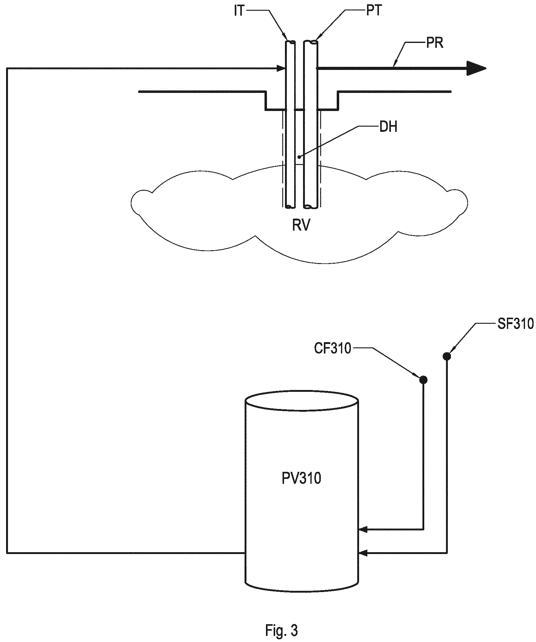 Patent US11814587 Figure 3 – Method for treating petroleum or natural gas