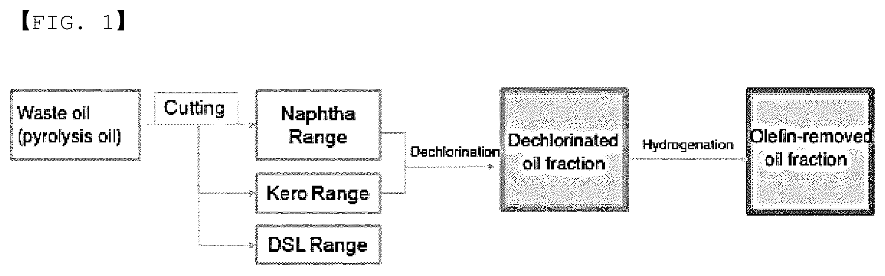 Patent US11814589 Figure 1 – Solvent composition prepared from waste oil and method of preparing the same