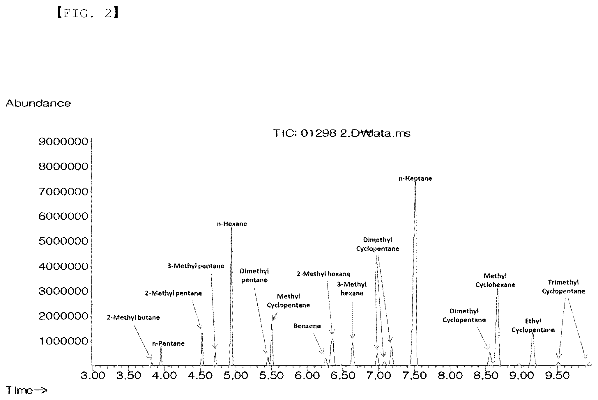 Patent US11814589 Figure 2 – Solvent composition prepared from waste oil and method of preparing the same