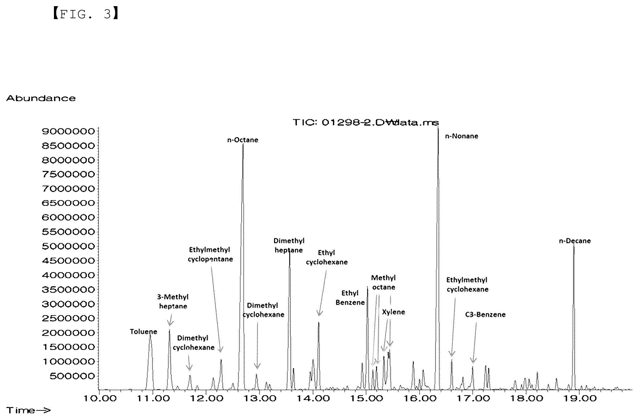 Patent US11814589 Figure 3 – Solvent composition prepared from waste oil and method of preparing the same