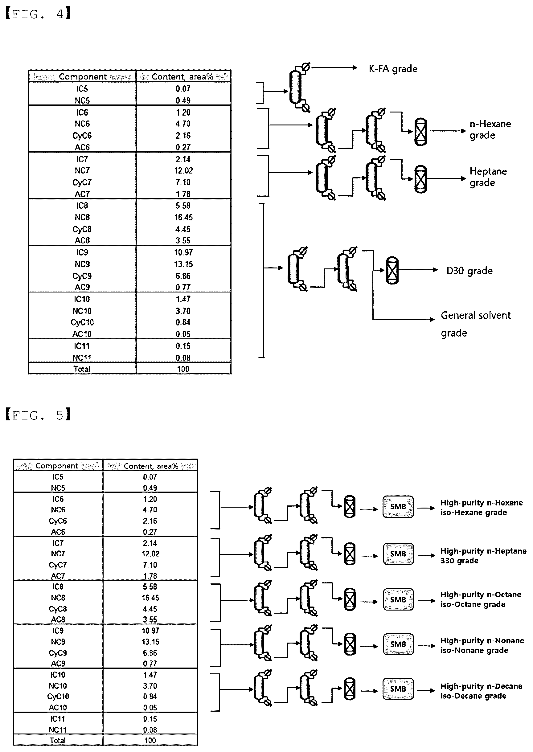 Patent US11814589 Figure 4 – Solvent composition prepared from waste oil and method of preparing the same