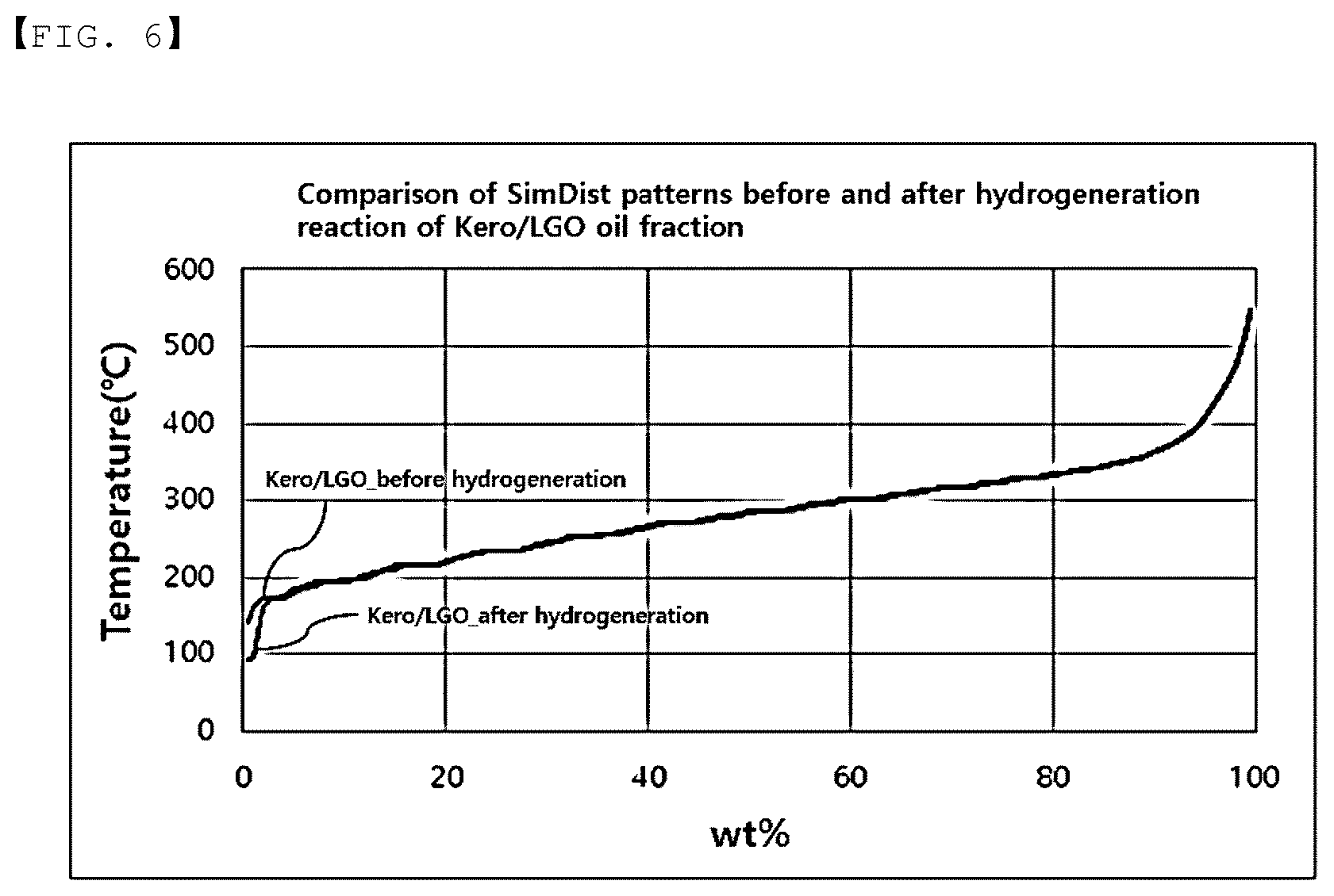 Patent US11814589 Figure 5 – Solvent composition prepared from waste oil and method of preparing the same