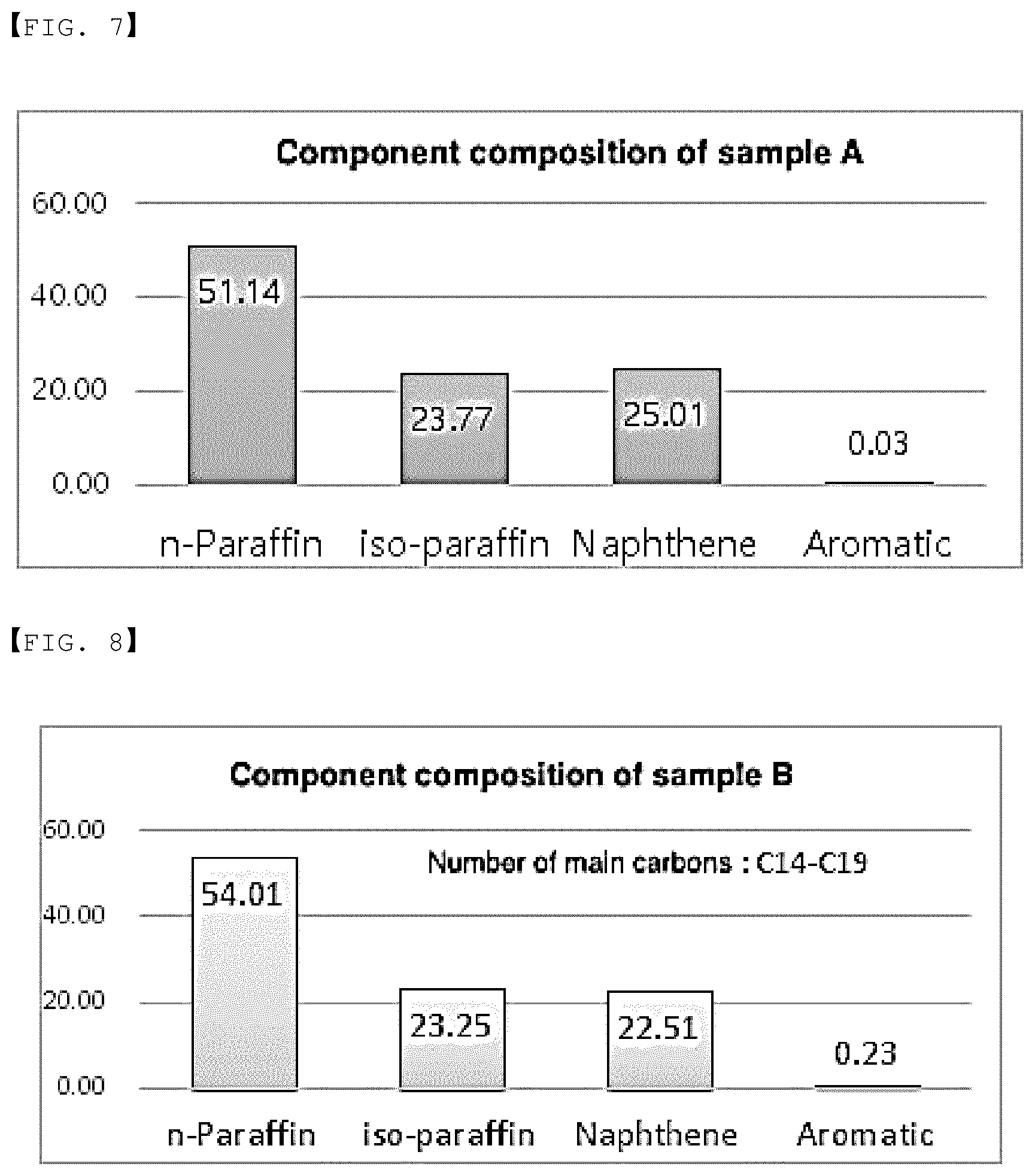 Patent US11814589 Figure 6 – Solvent composition prepared from waste oil and method of preparing the same