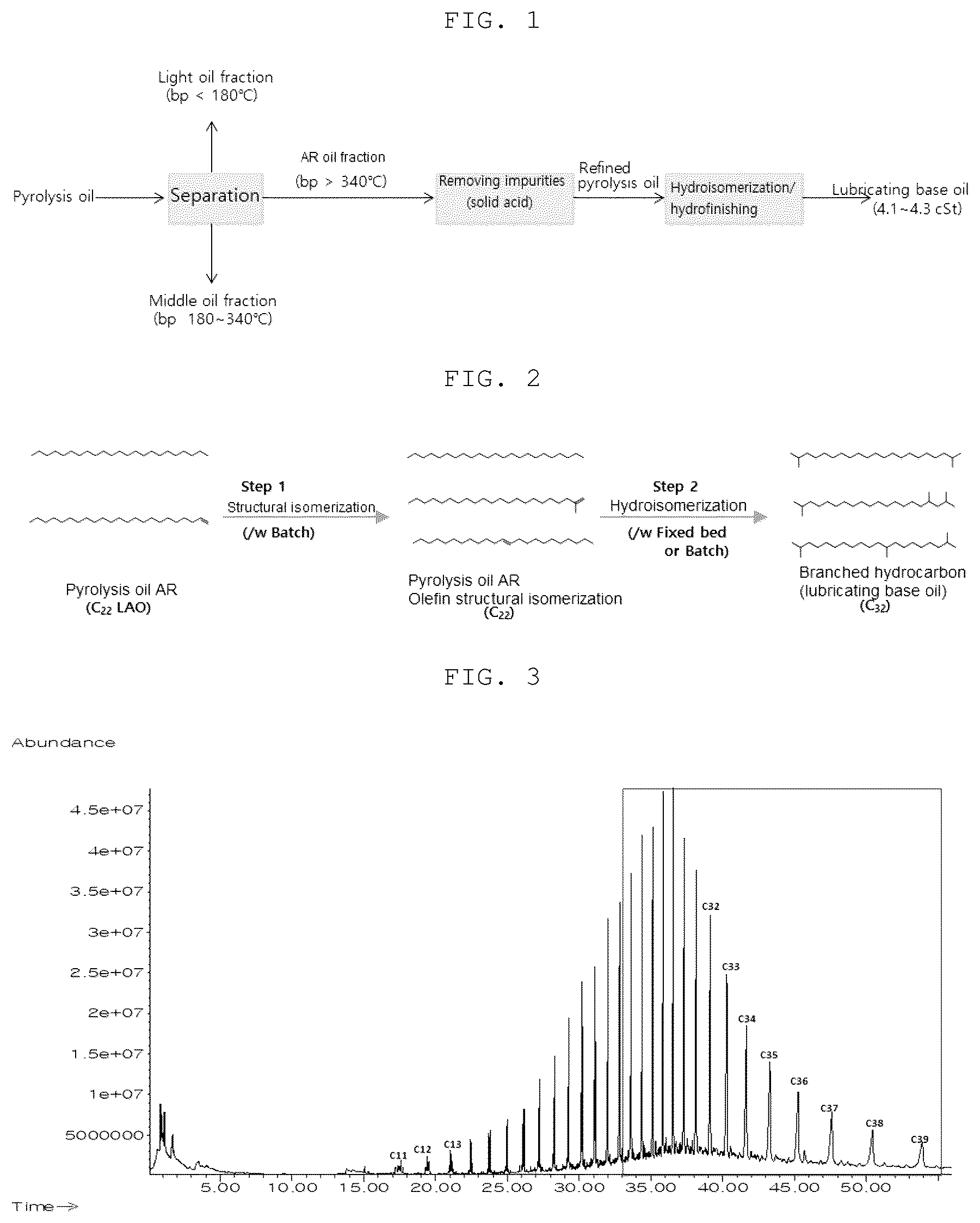 Patent US11814590 Figure 1 – Method of producing lubricating base oil from atmospheric residue in pyrolysis oil derived from waste plastic