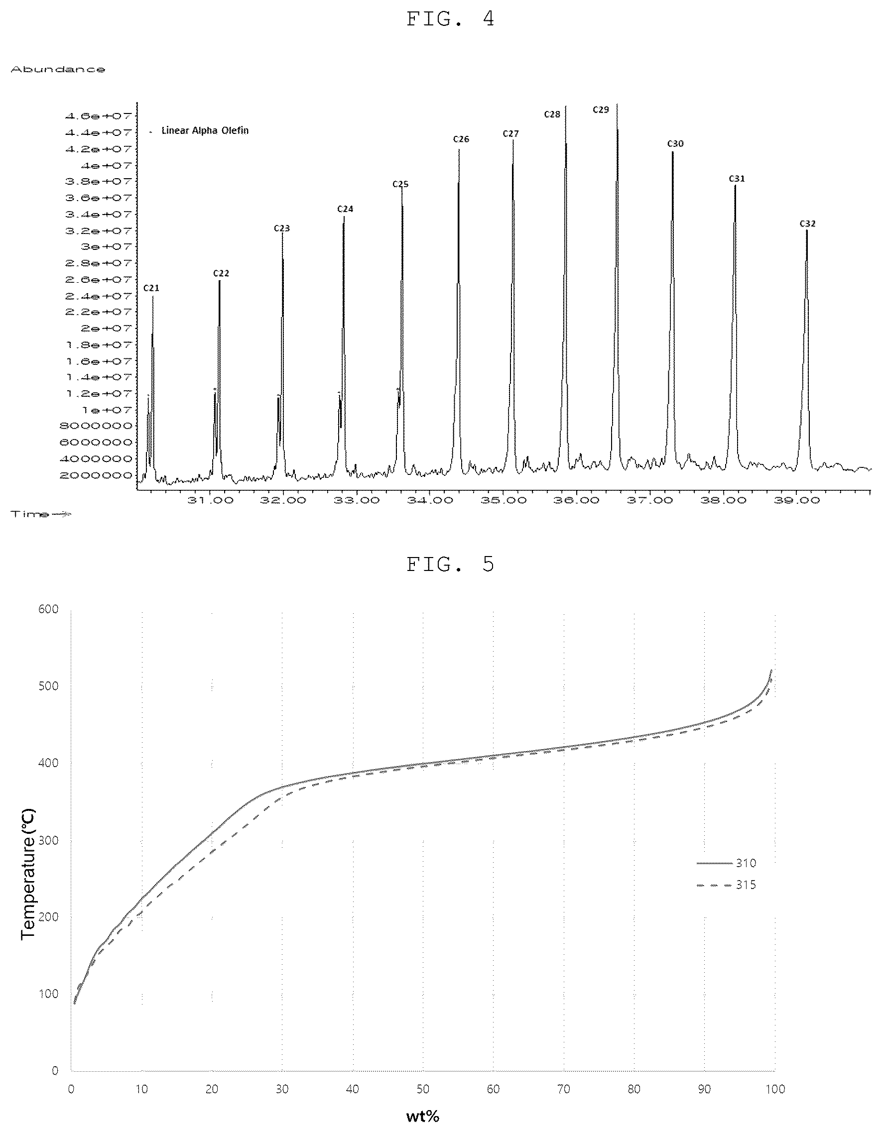 Patent US11814590 Figure 2 – Method of producing lubricating base oil from atmospheric residue in pyrolysis oil derived from waste plastic
