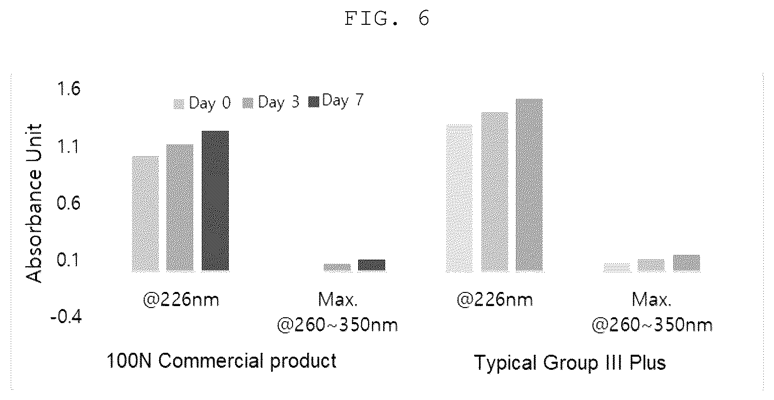 Patent US11814590 Figure 3 – Method of producing lubricating base oil from atmospheric residue in pyrolysis oil derived from waste plastic
