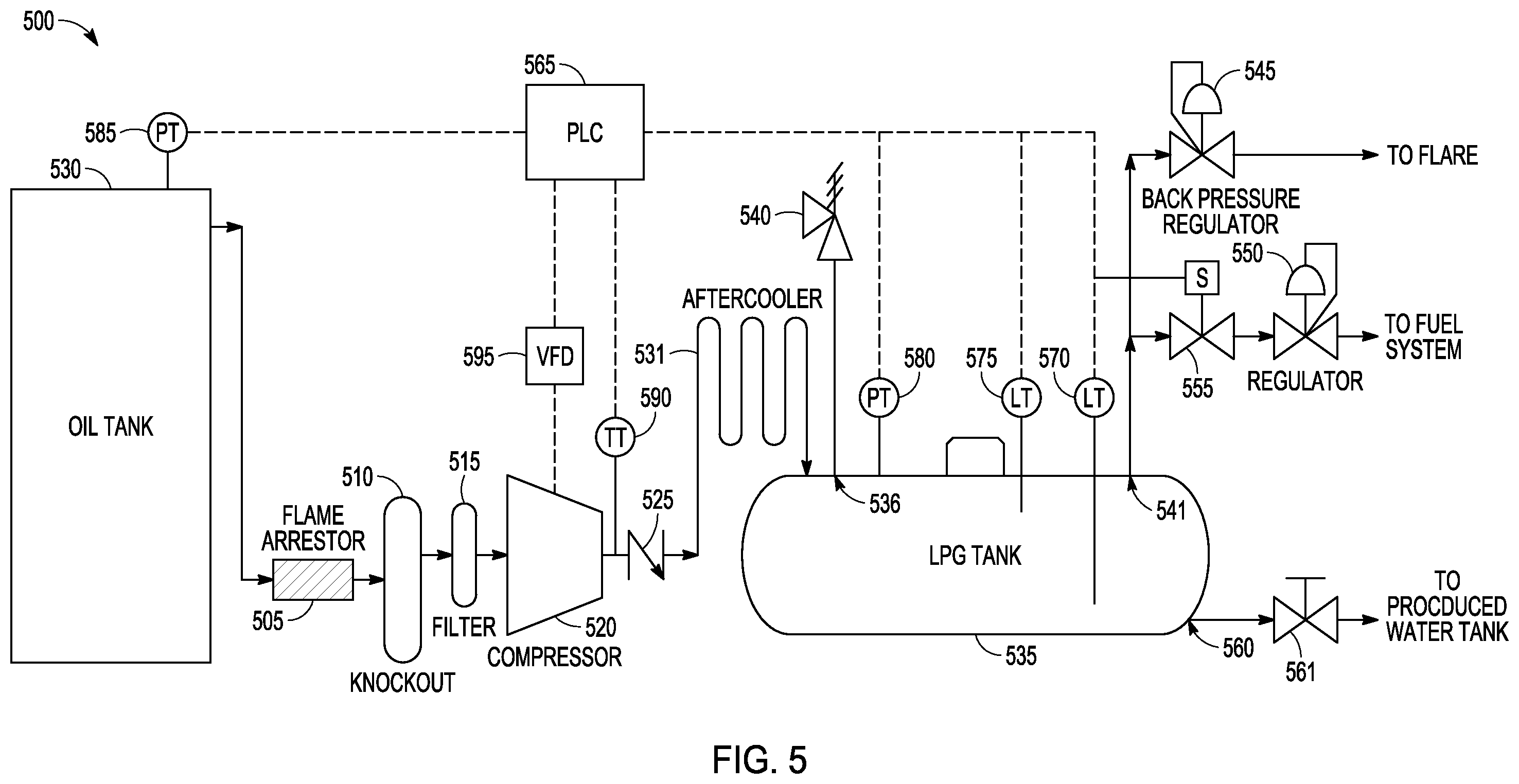 Patent US11814591 Figure 3 – Recovering gaseous hydrocarbons as fuel on site