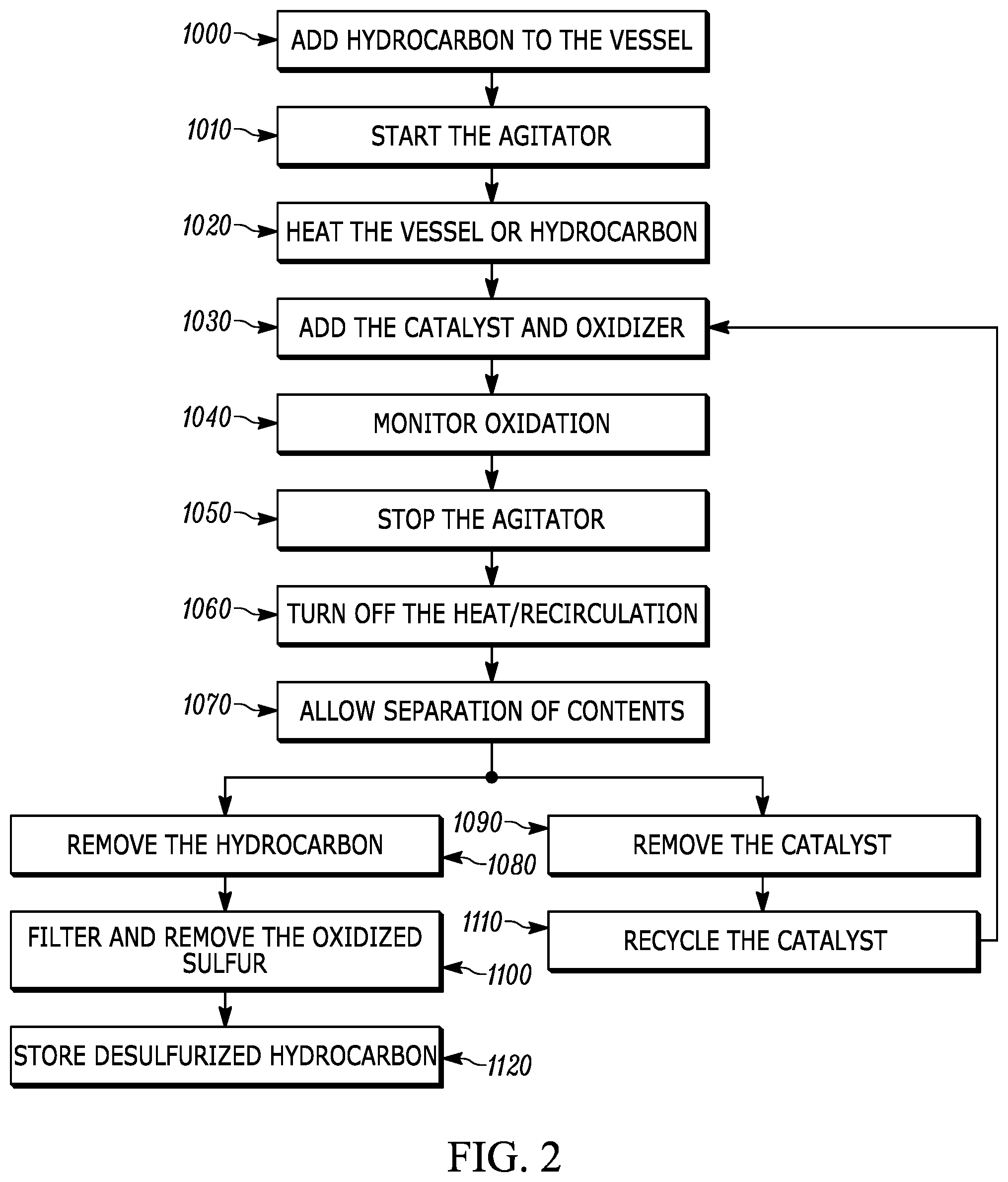 Patent US11814592 Figure 2 – System and method for liquid hydrocarbon desulfurization