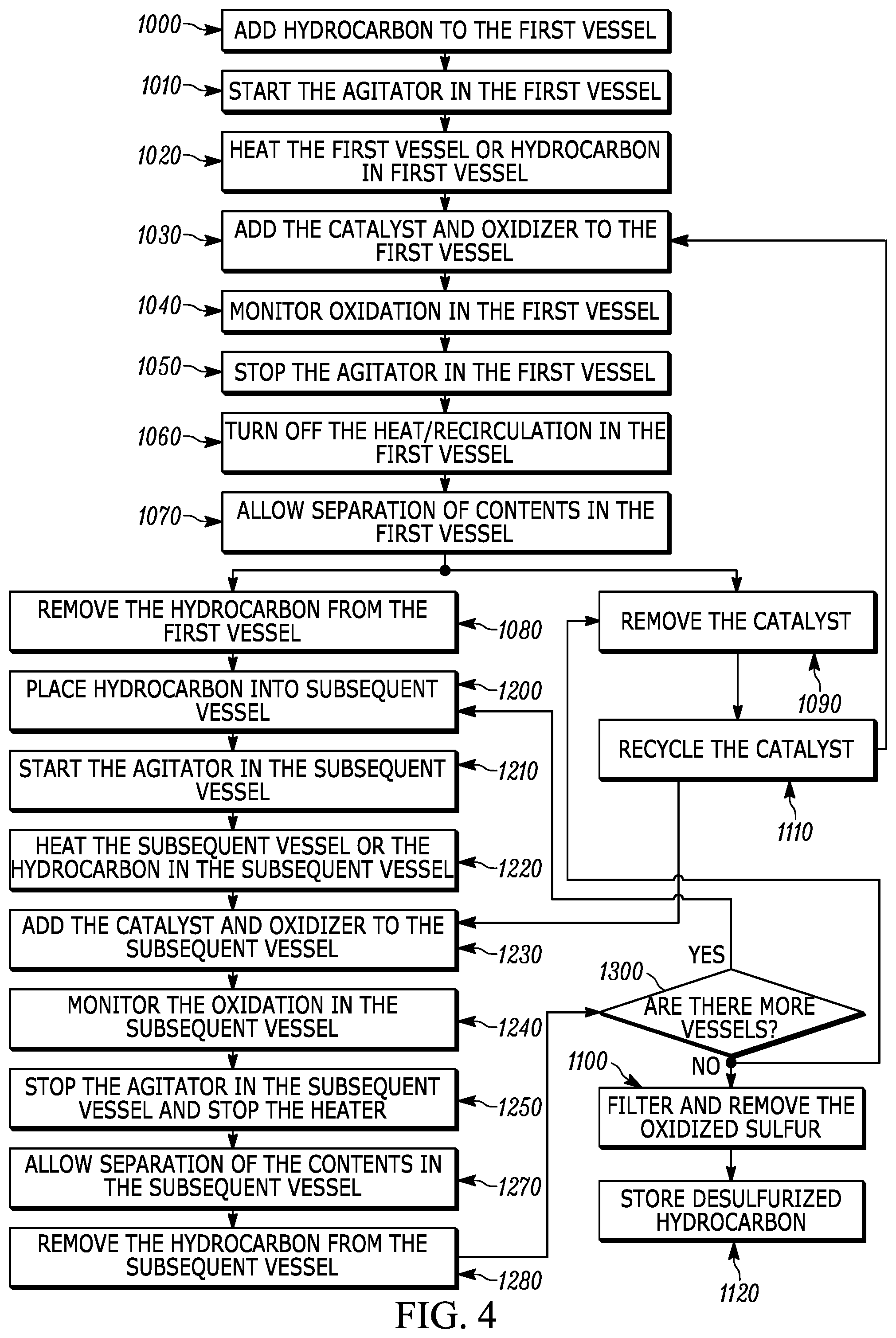 Patent US11814592 Figure 4 – System and method for liquid hydrocarbon desulfurization