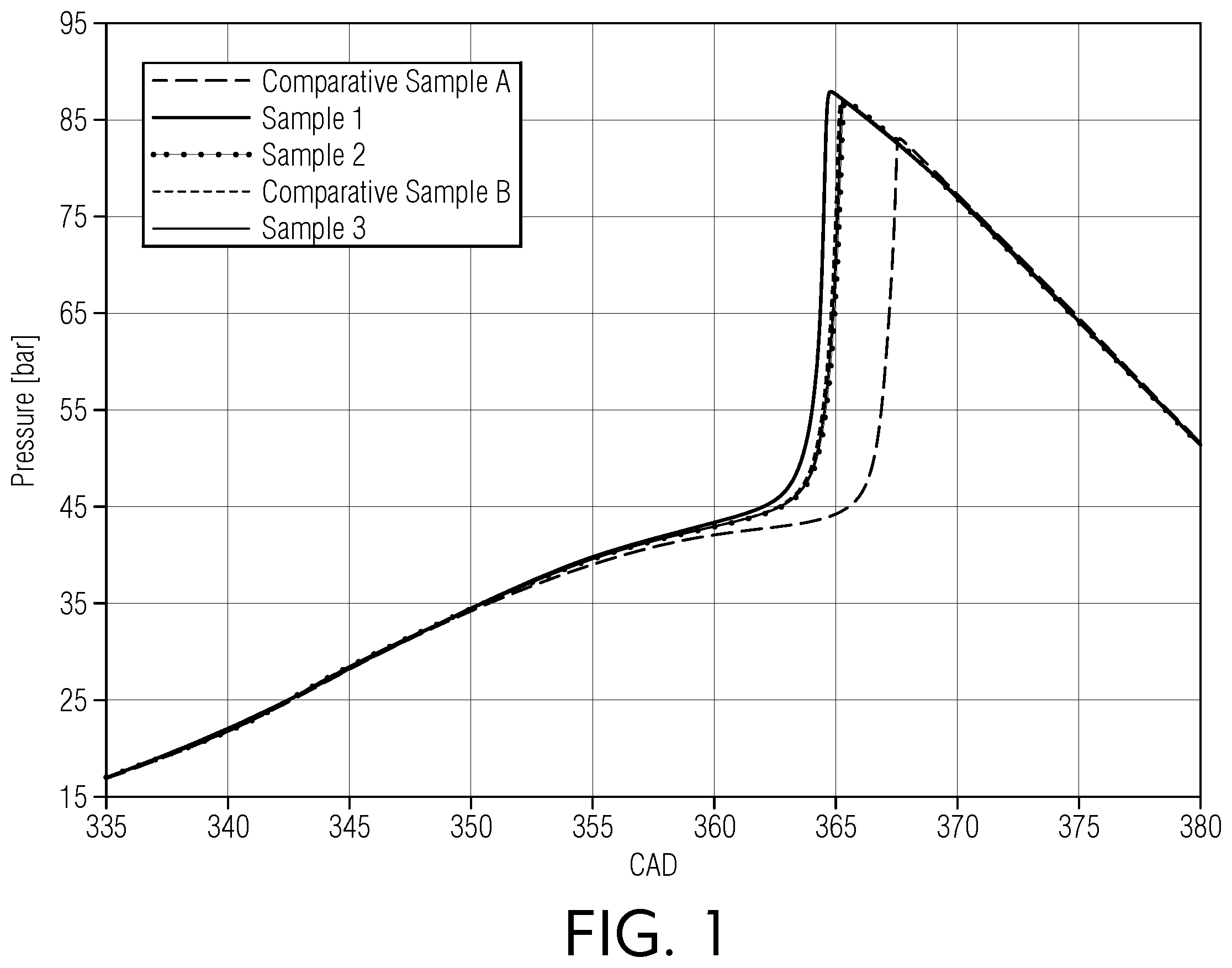 Patent US11814595 Figure 1 – Additives for improving autoignition reactivity of hydrocarbon-based fuels