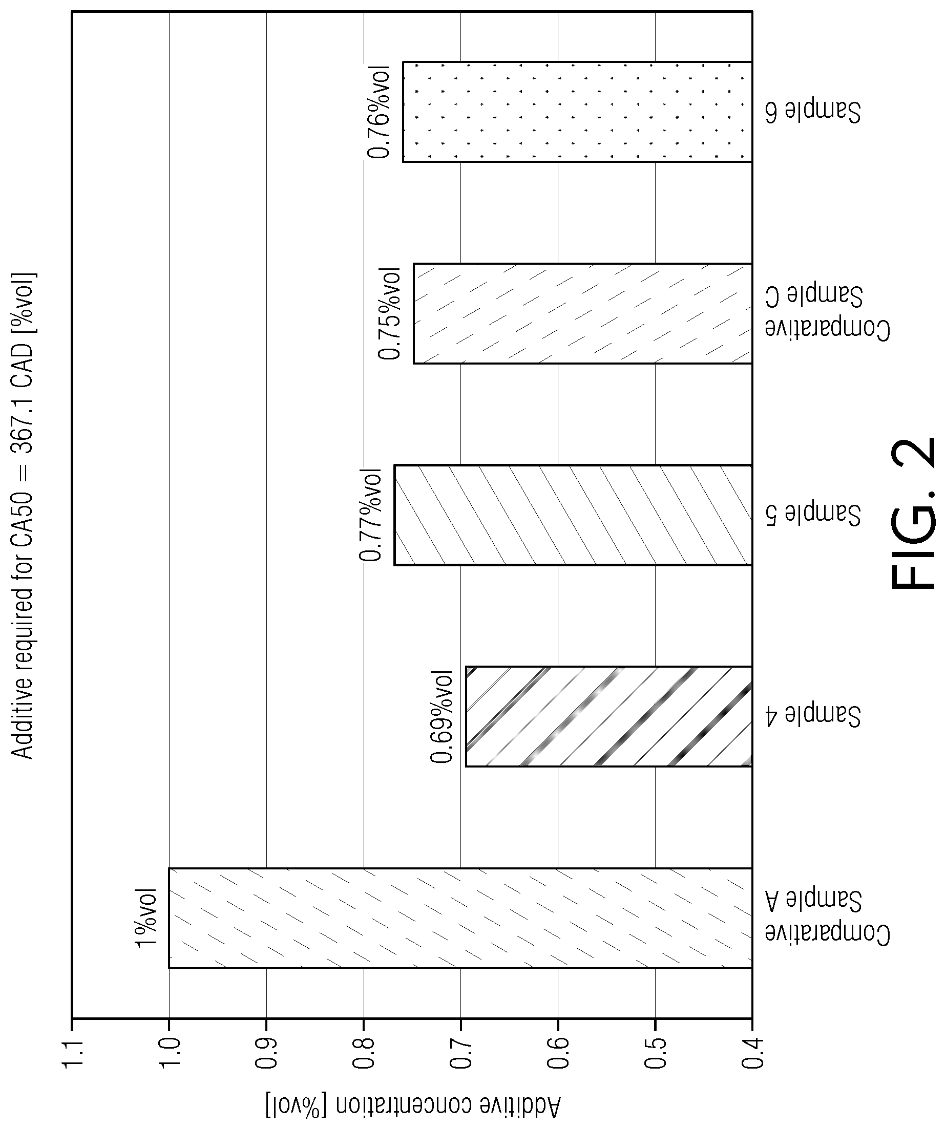 Patent US11814595 Figure 2 – Additives for improving autoignition reactivity of hydrocarbon-based fuels