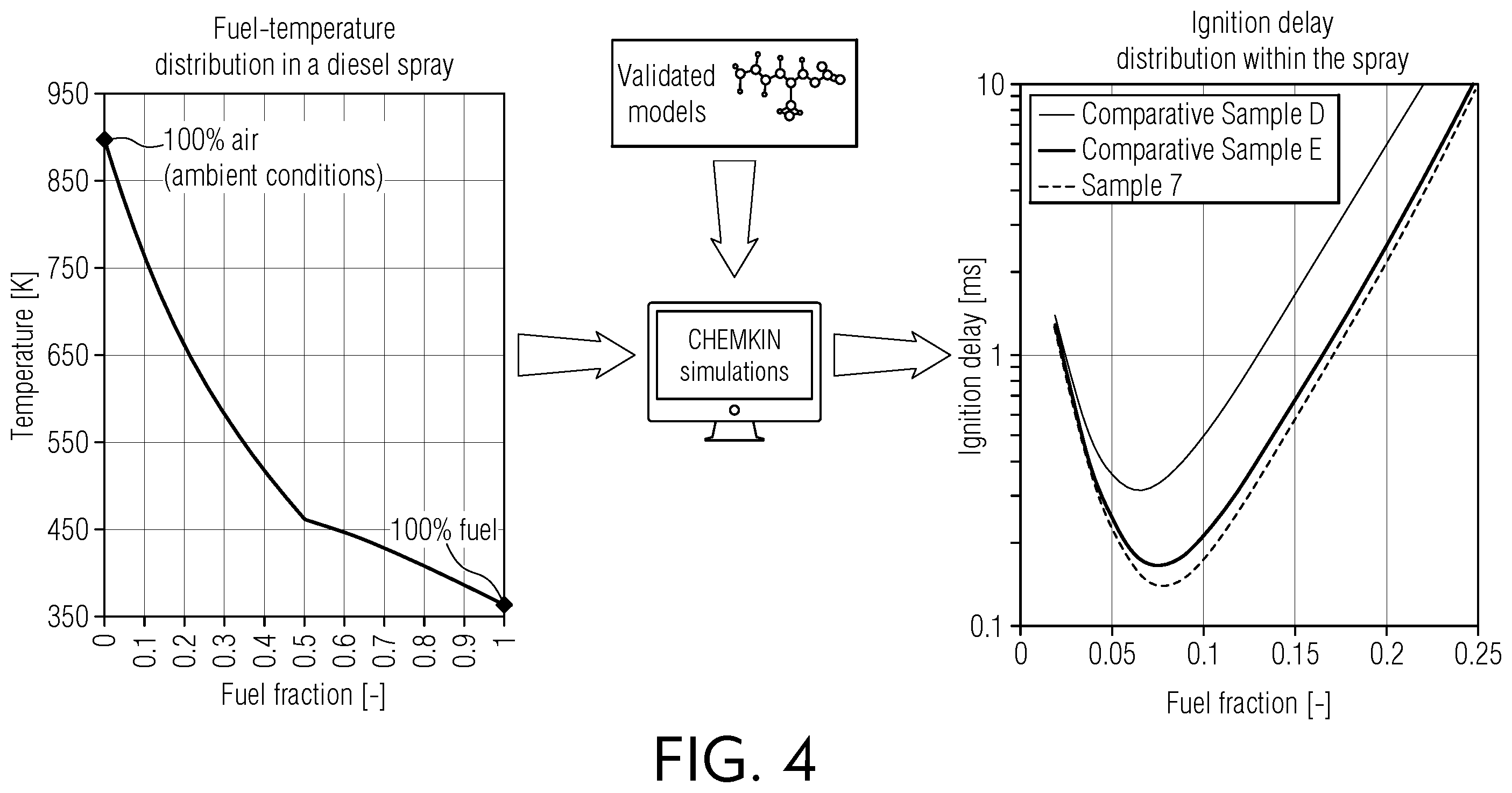 Patent US11814595 Figure 4 – Additives for improving autoignition reactivity of hydrocarbon-based fuels
