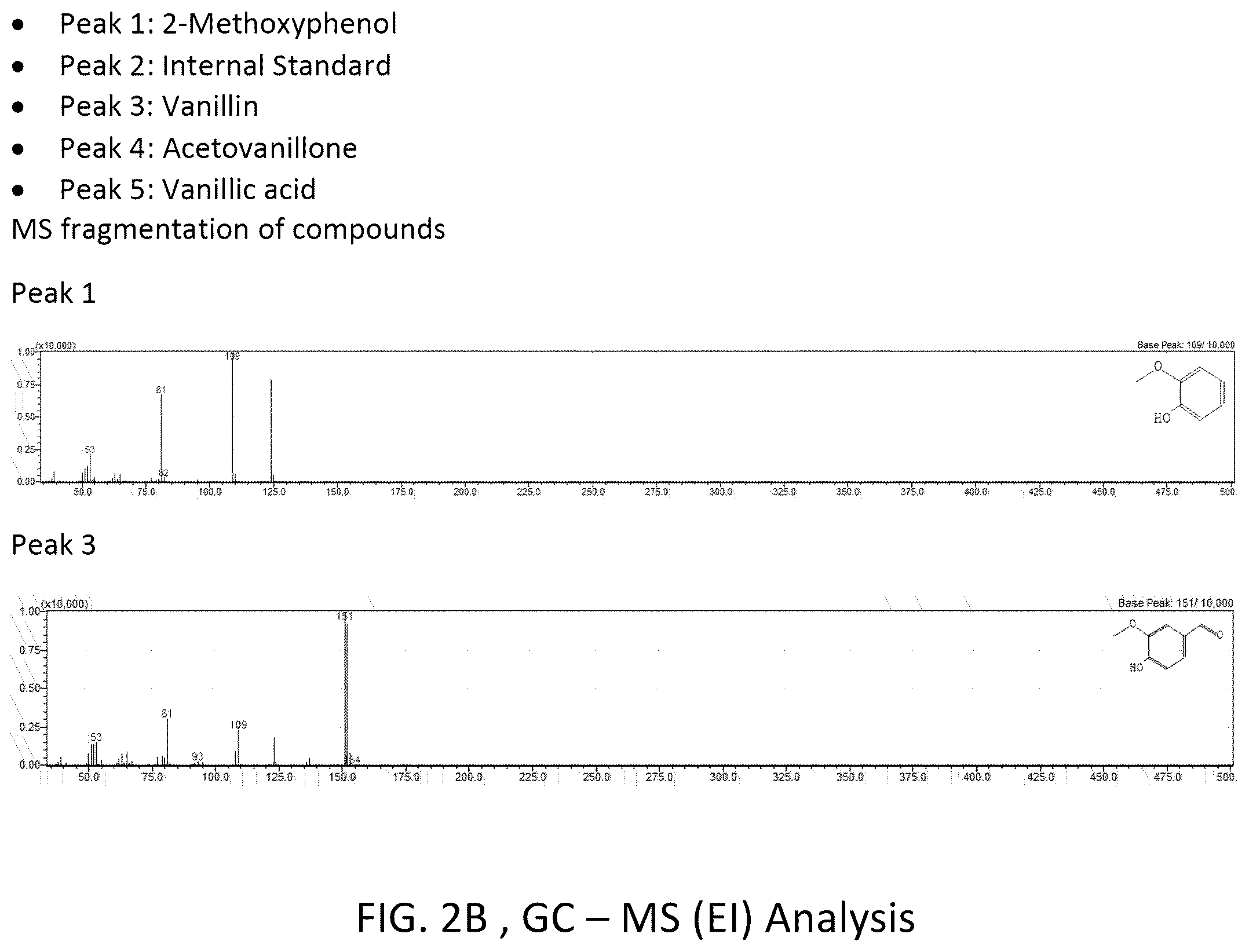 Patent US11814597 Figure 3 – Process for the production of oxidized wood products