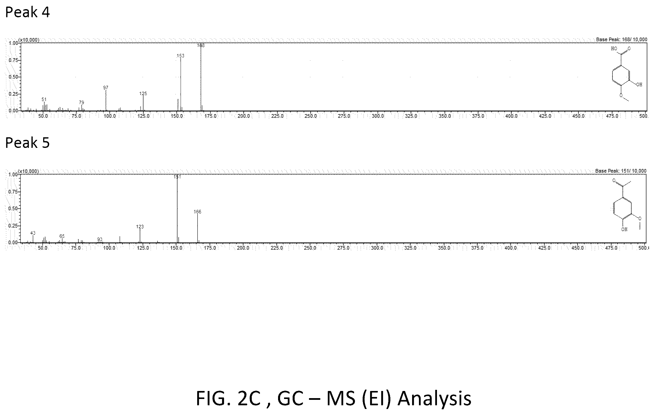 Patent US11814597 Figure 4 – Process for the production of oxidized wood products