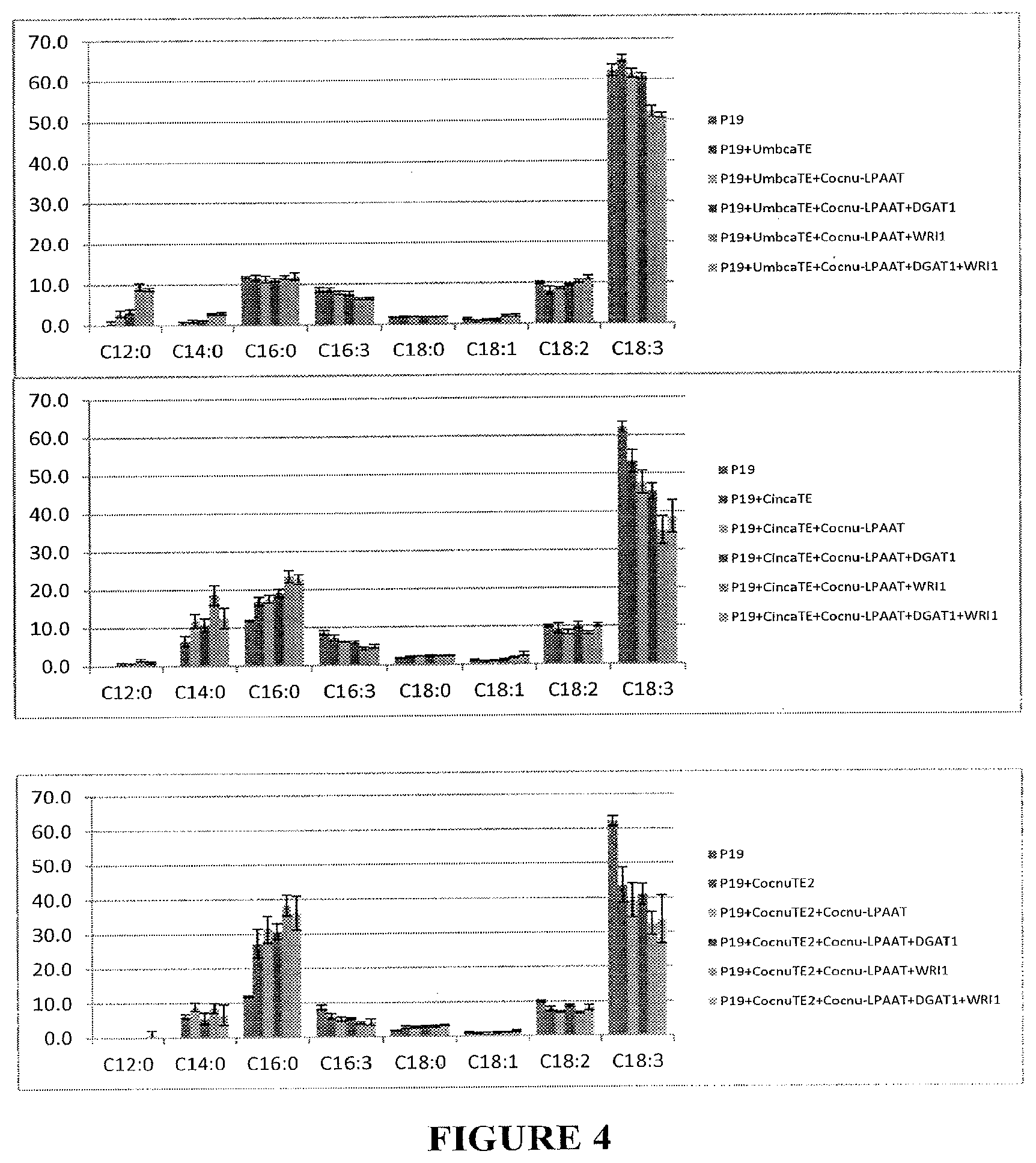 Patent US11814600 Figure 4 – Process for producing industrial products from plant lipids