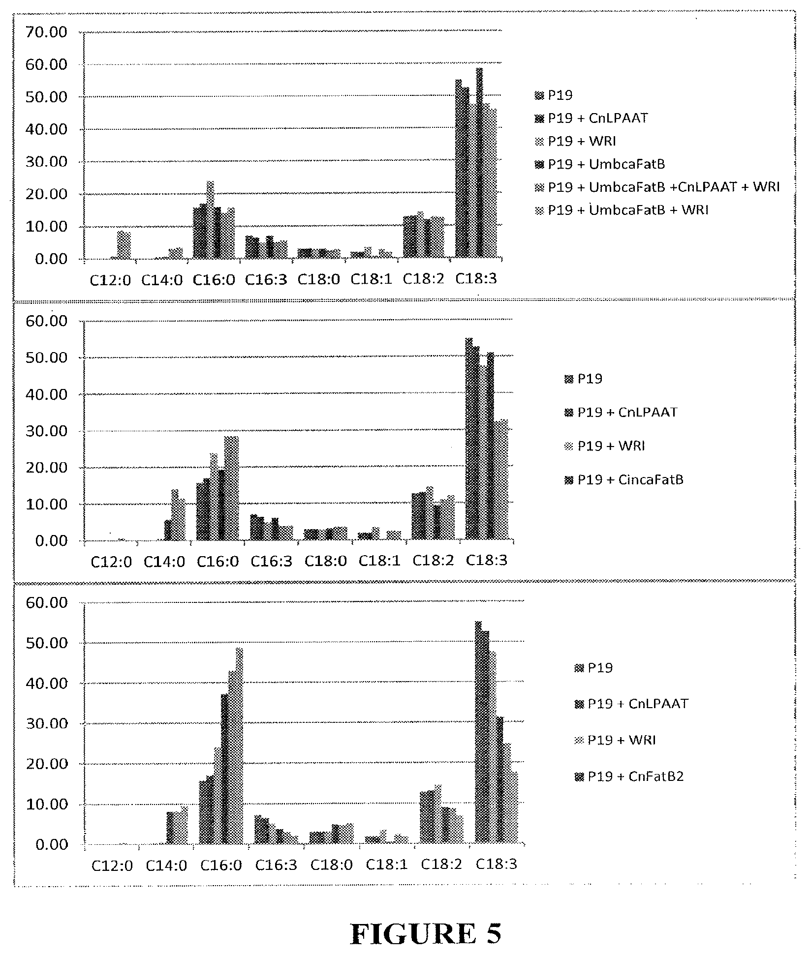 Patent US11814600 Figure 5 – Process for producing industrial products from plant lipids