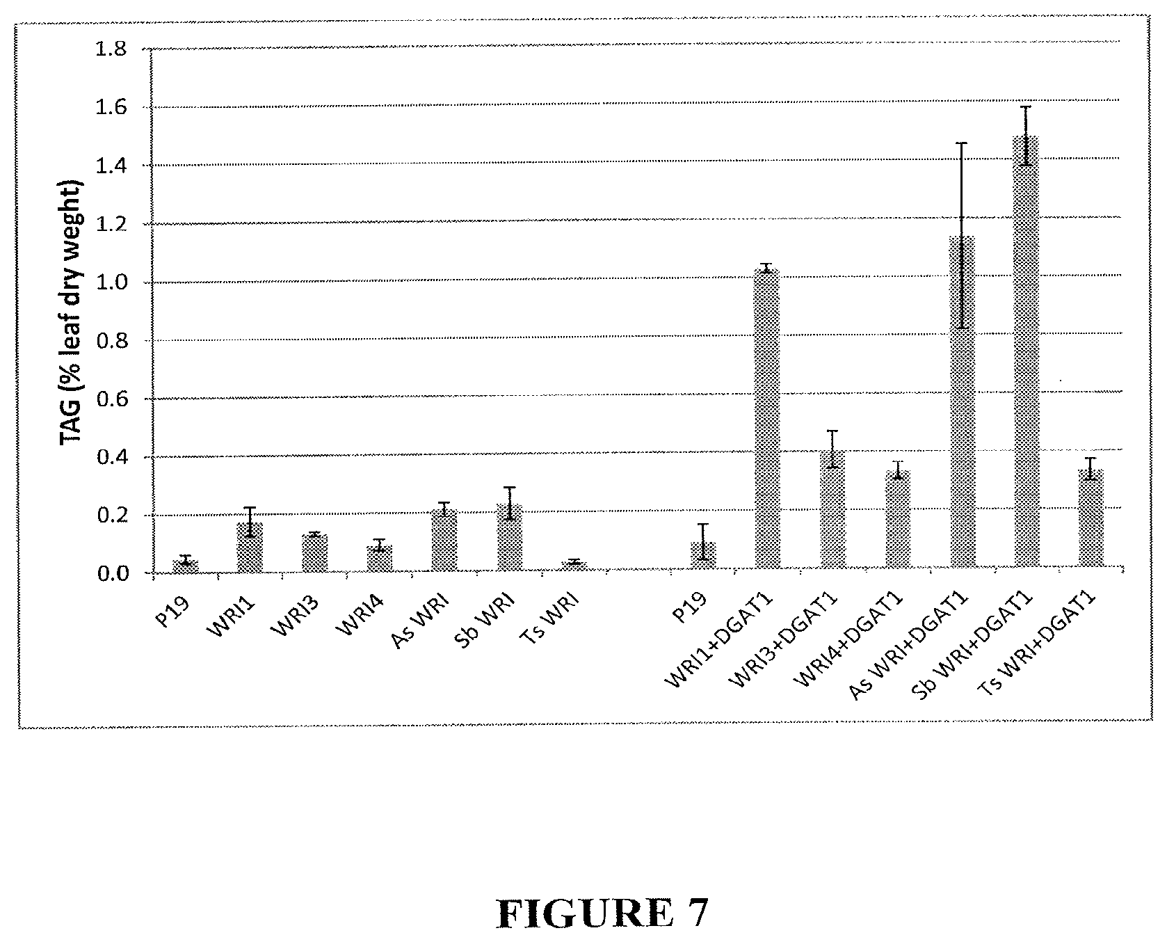 Patent US11814600 Figure 7 – Process for producing industrial products from plant lipids