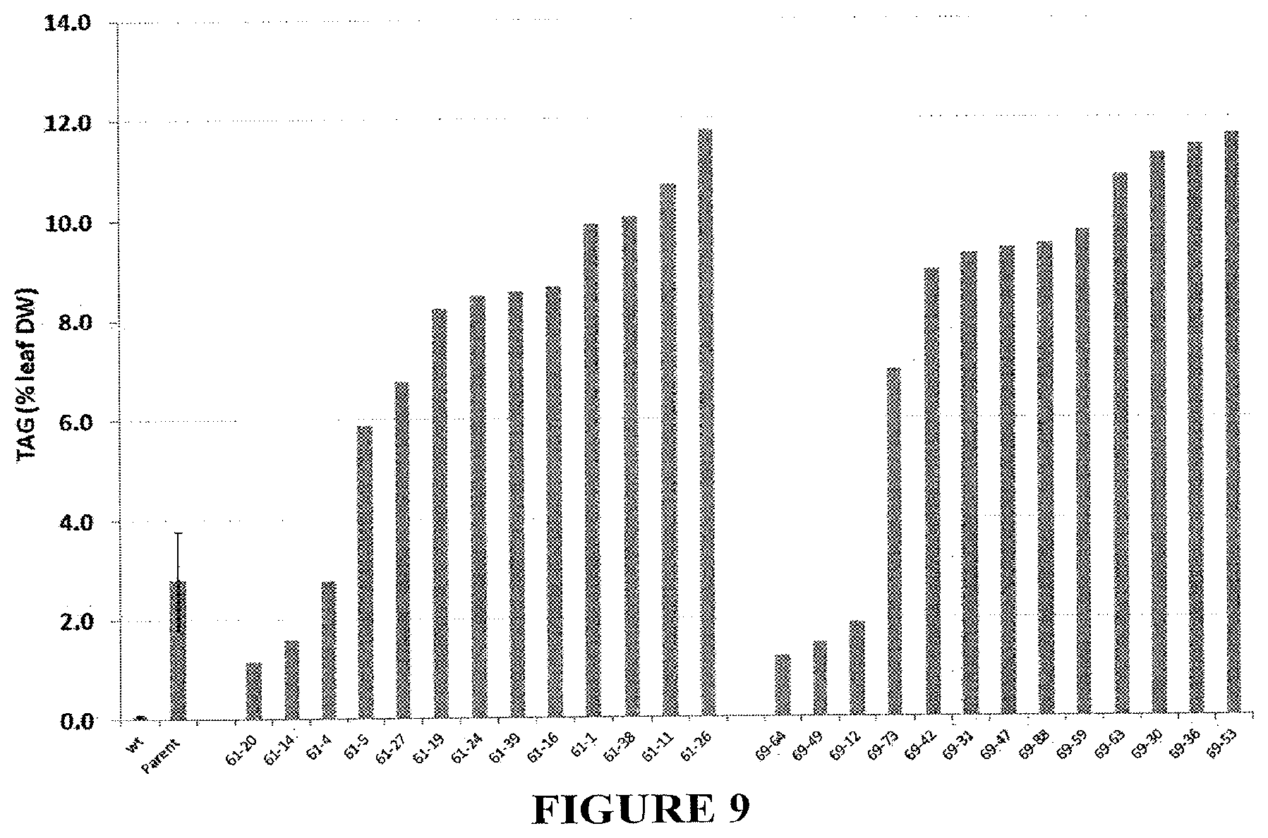 Patent US11814600 Figure 9 – Process for producing industrial products from plant lipids