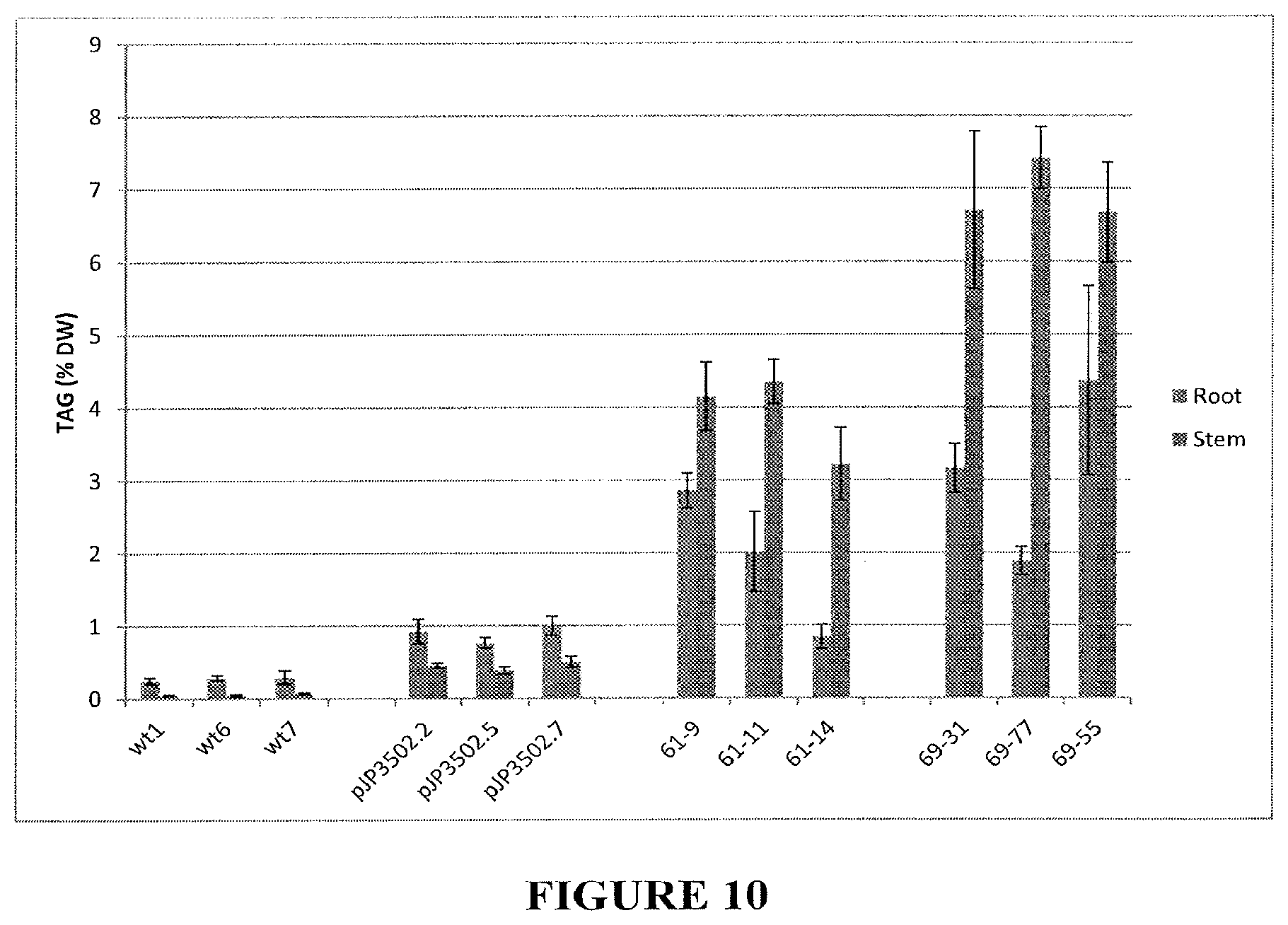 Patent US11814600 Figure 10 – Process for producing industrial products from plant lipids