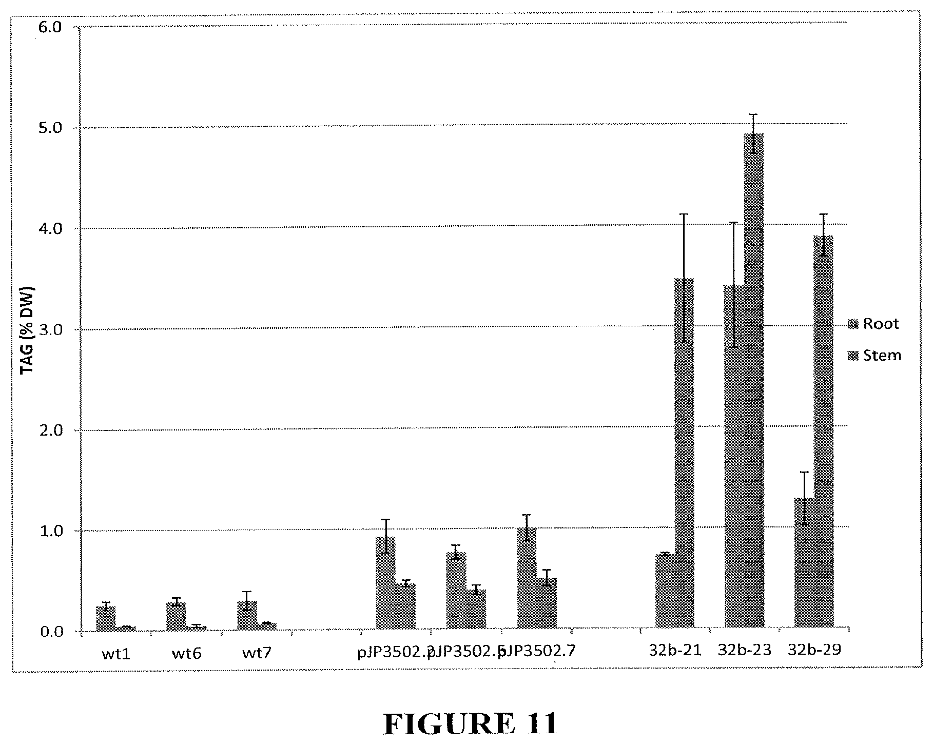 Patent US11814600 Figure 11 – Process for producing industrial products from plant lipids