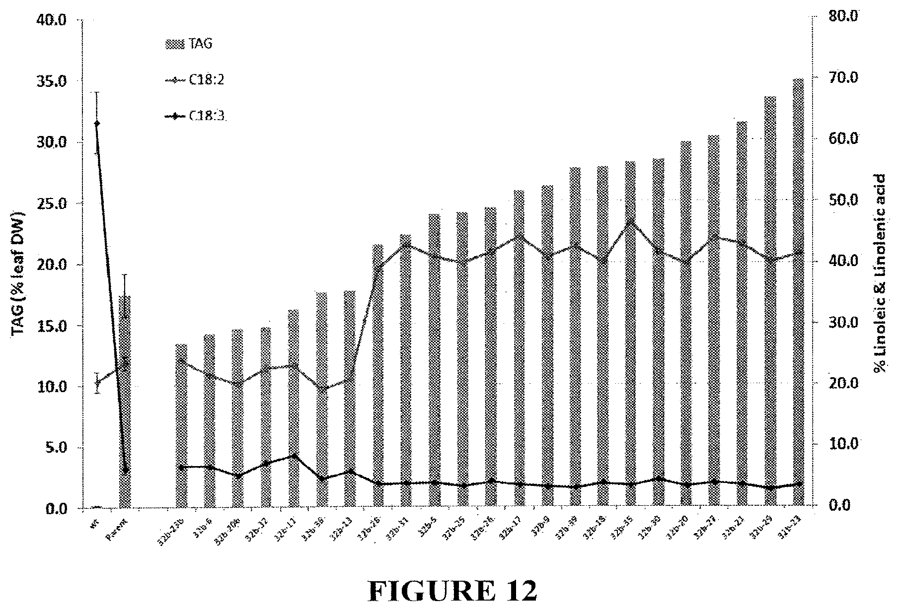 Patent US11814600 Figure 12 – Process for producing industrial products from plant lipids