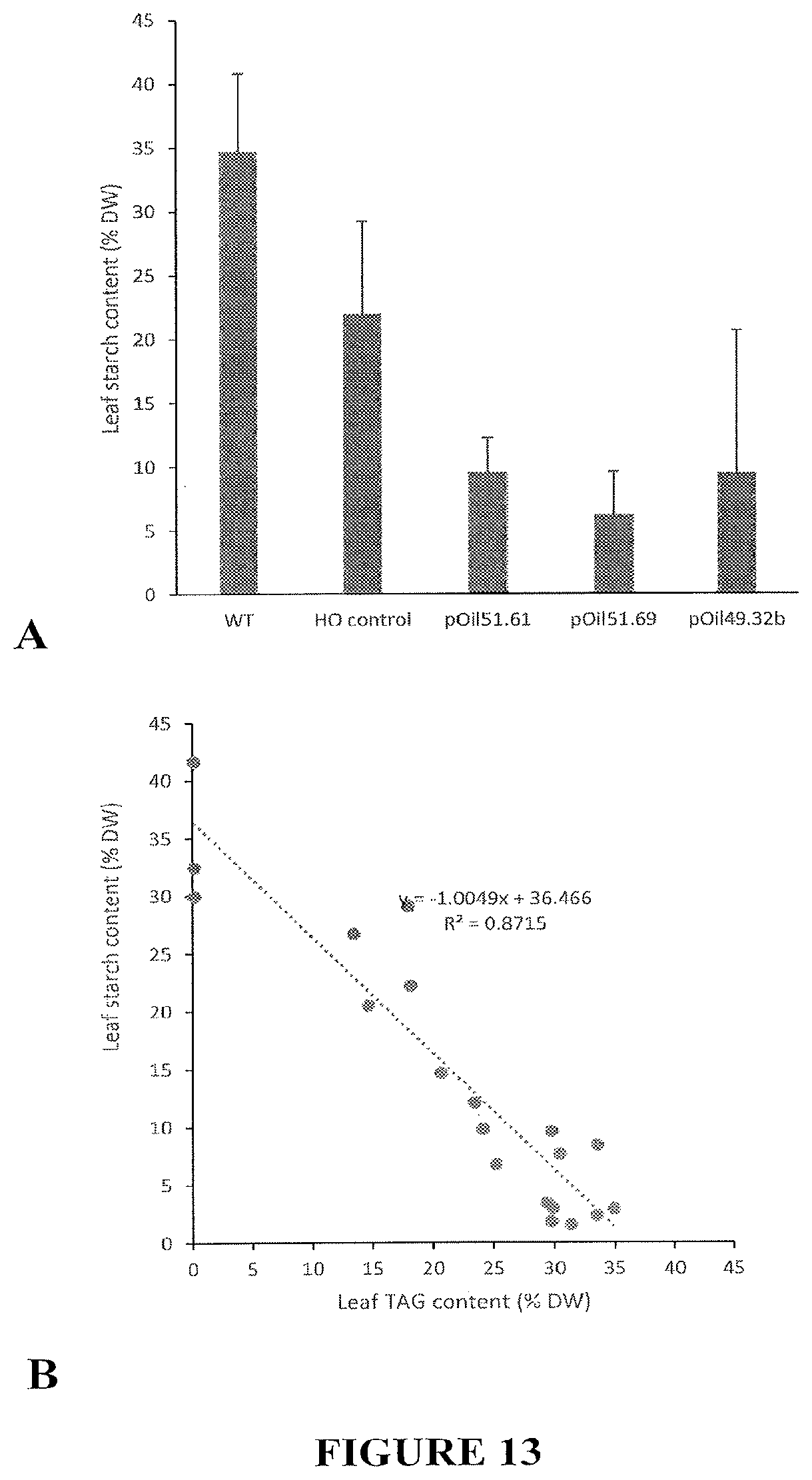 Patent US11814600 Figure 13 – Process for producing industrial products from plant lipids