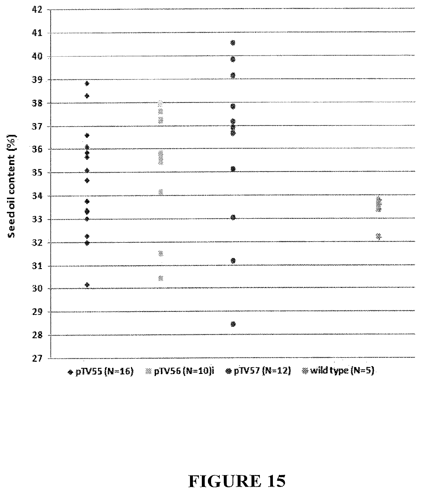 Patent US11814600 Figure 15 – Process for producing industrial products from plant lipids