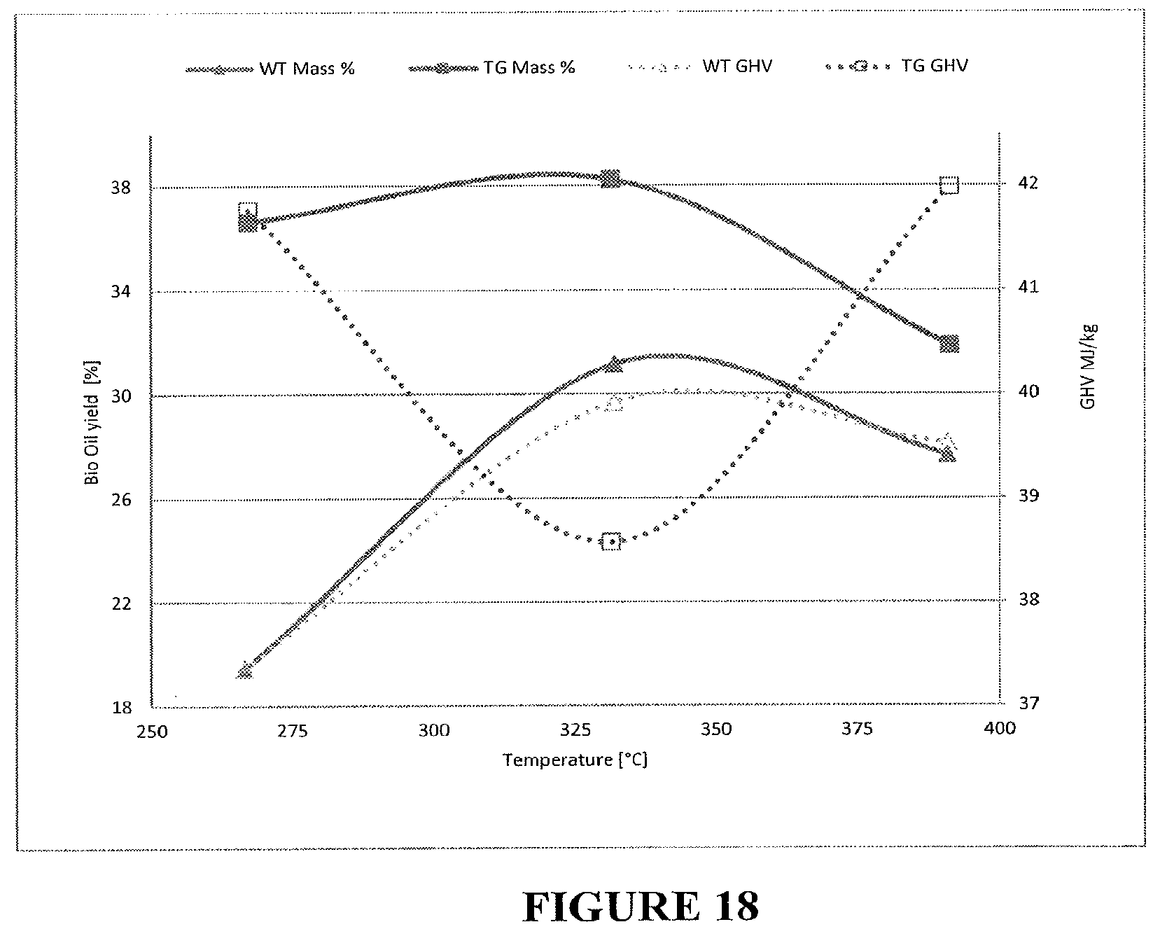Patent US11814600 Figure 18 – Process for producing industrial products from plant lipids