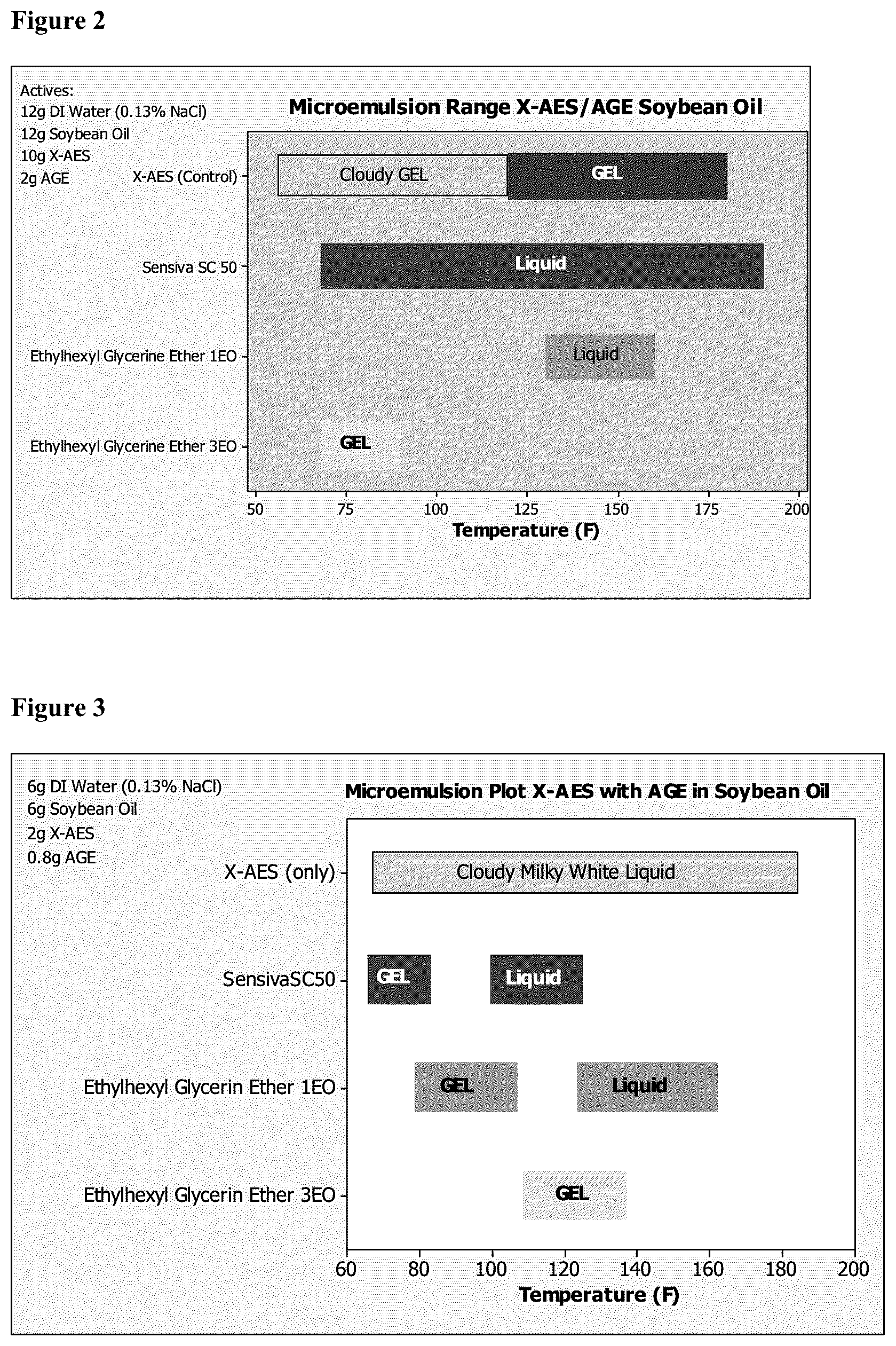 Patent US11814604 Figure 2 – Cleaning compositions employing extended chain anionic surfactants